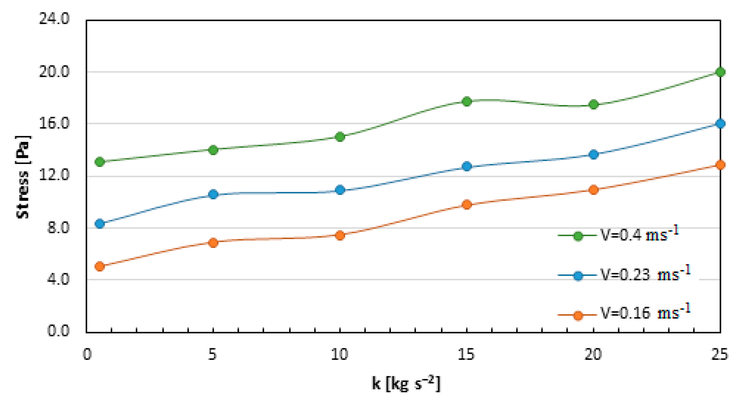 Chemengineering 05 00060 g004 Chemengineering 05 00060 g004