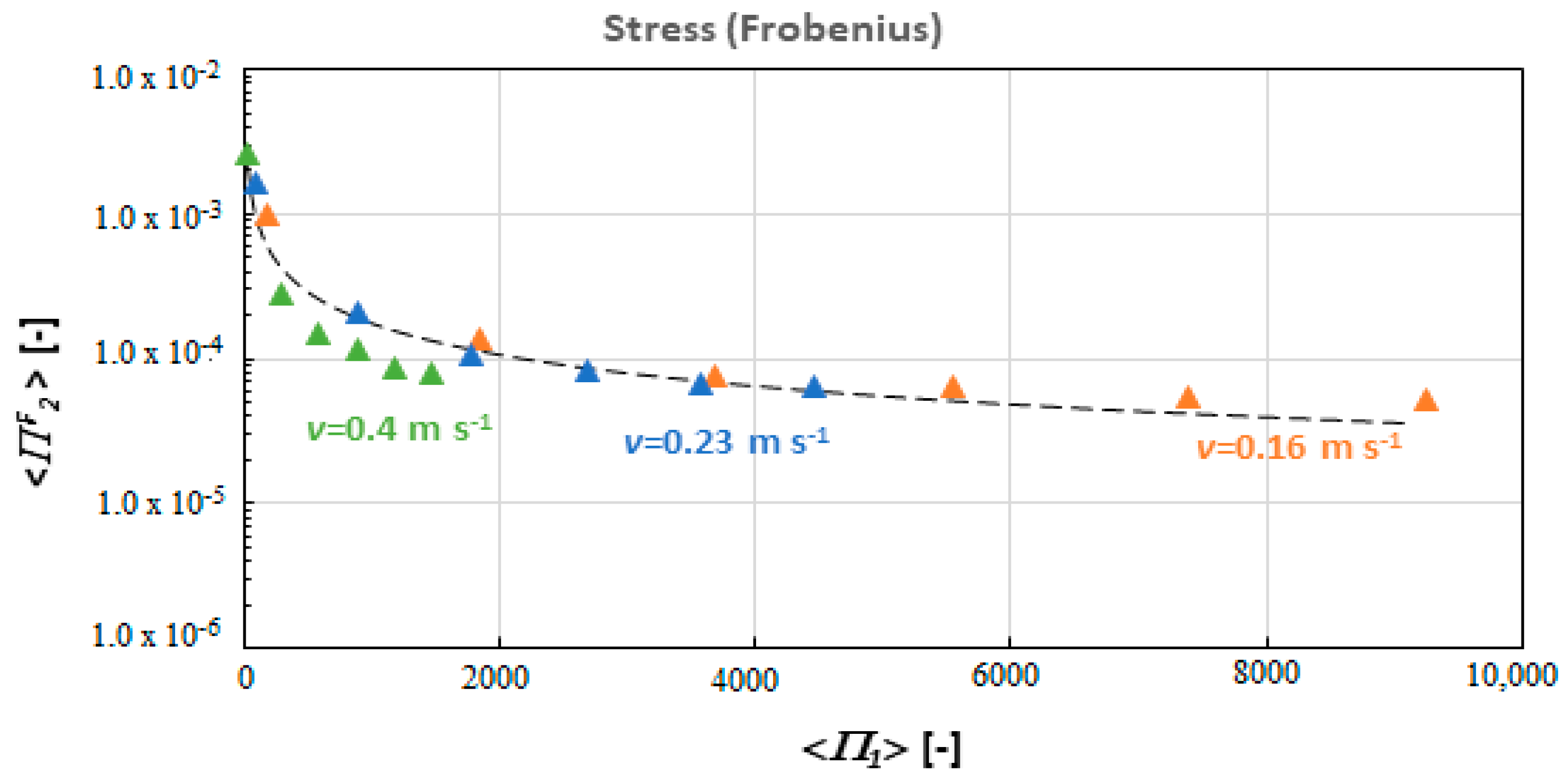 Chemengineering 05 00060 g005 Chemengineering 05 00060 g005