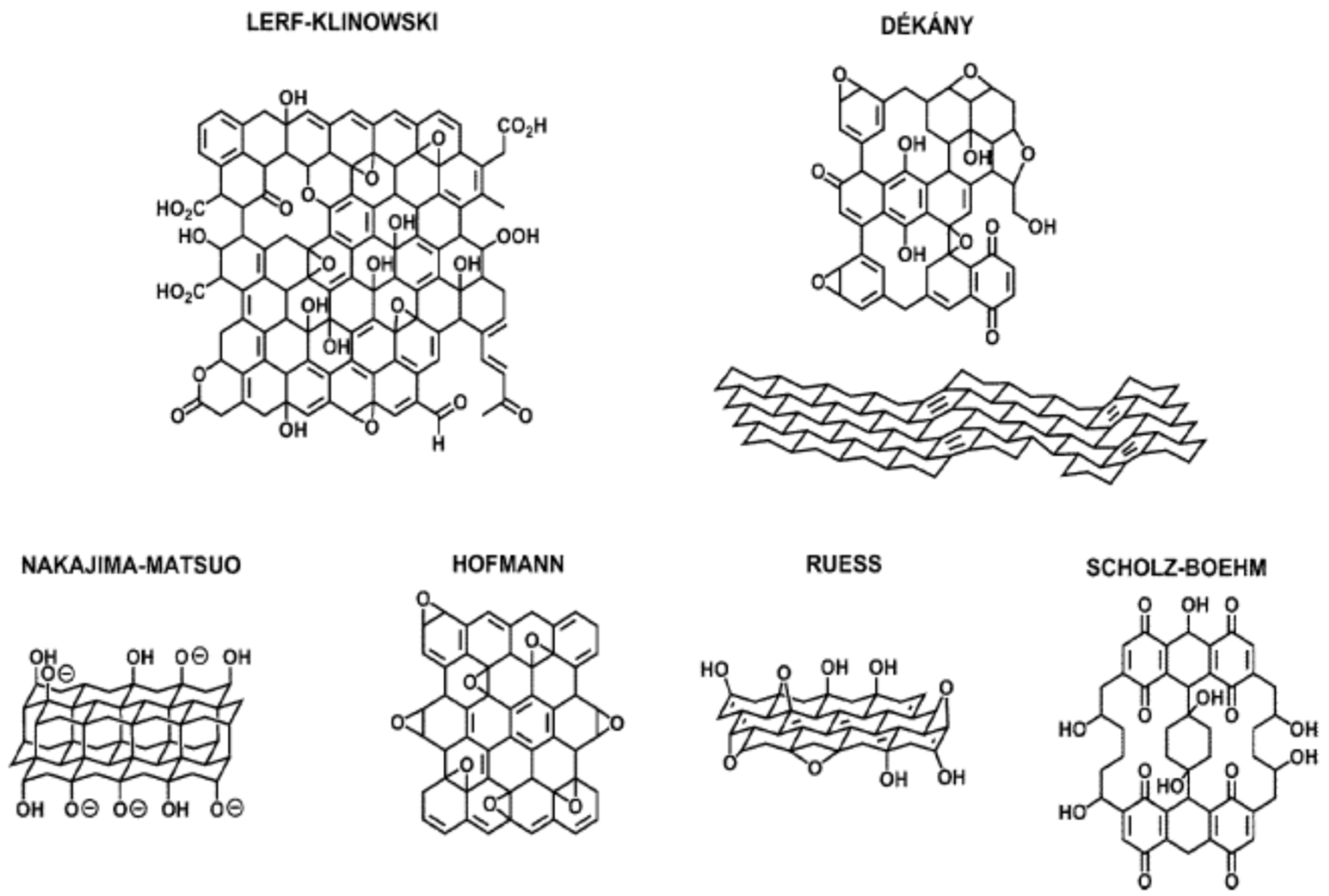 Chemengineering 05 00064 g005 Chemengineering 05 00064 g005
