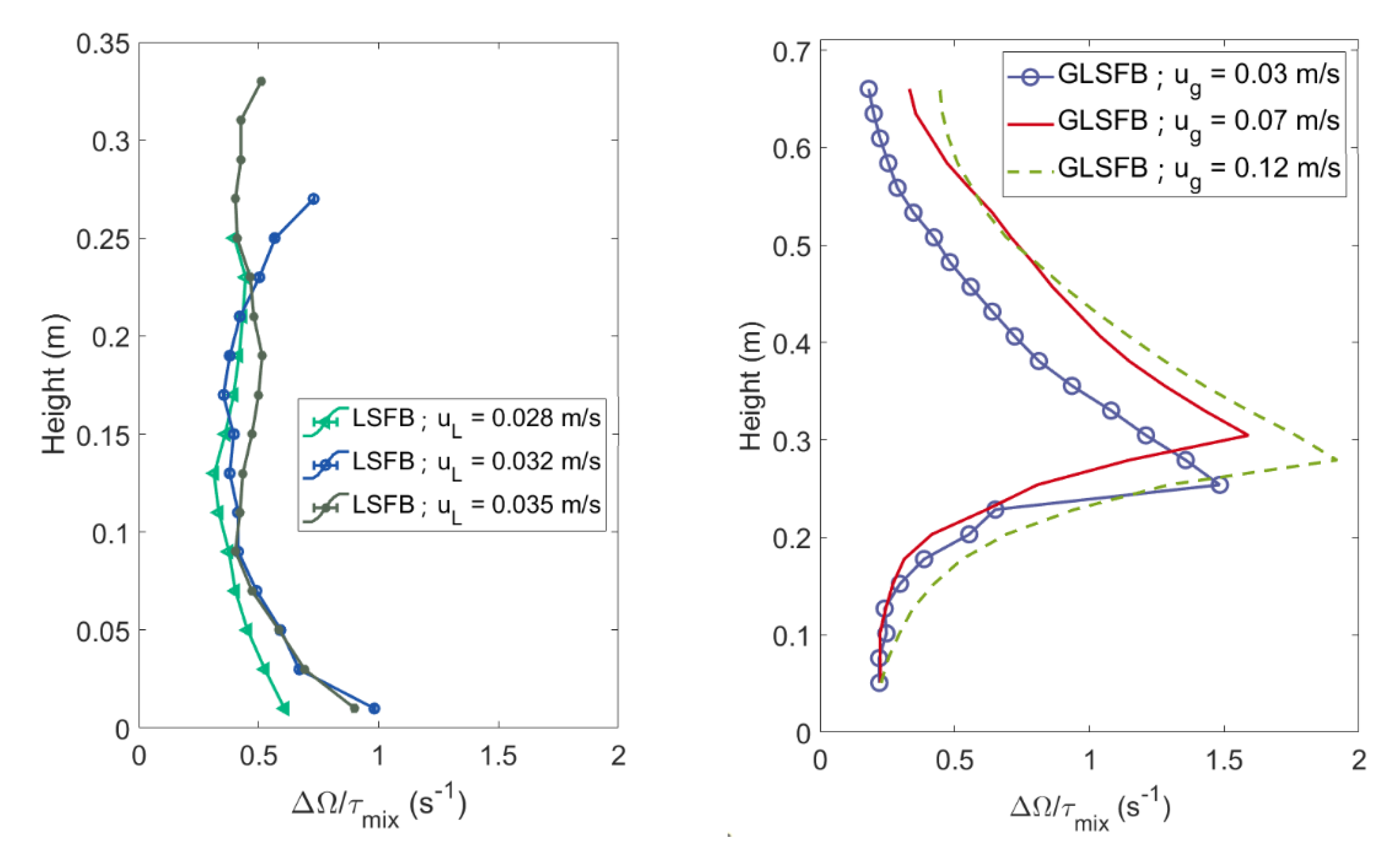Chemengineering 05 00065 g007 Chemengineering 05 00065 g007