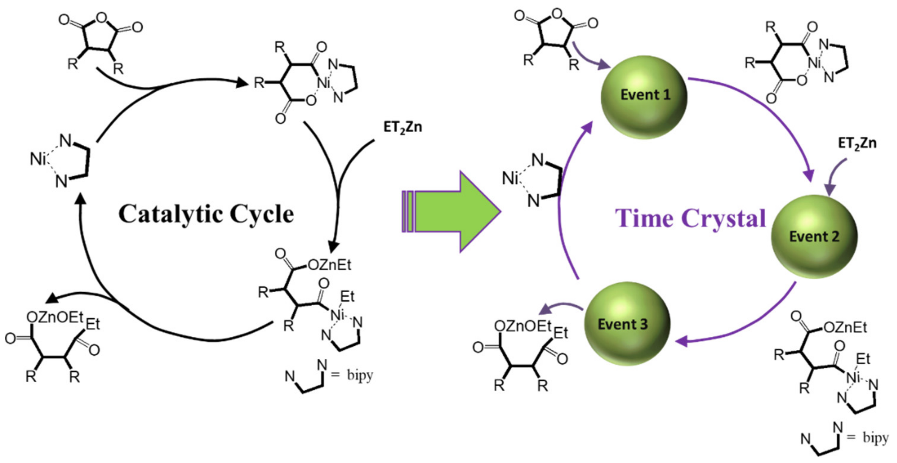 Chemengineering 05 00067 sch002