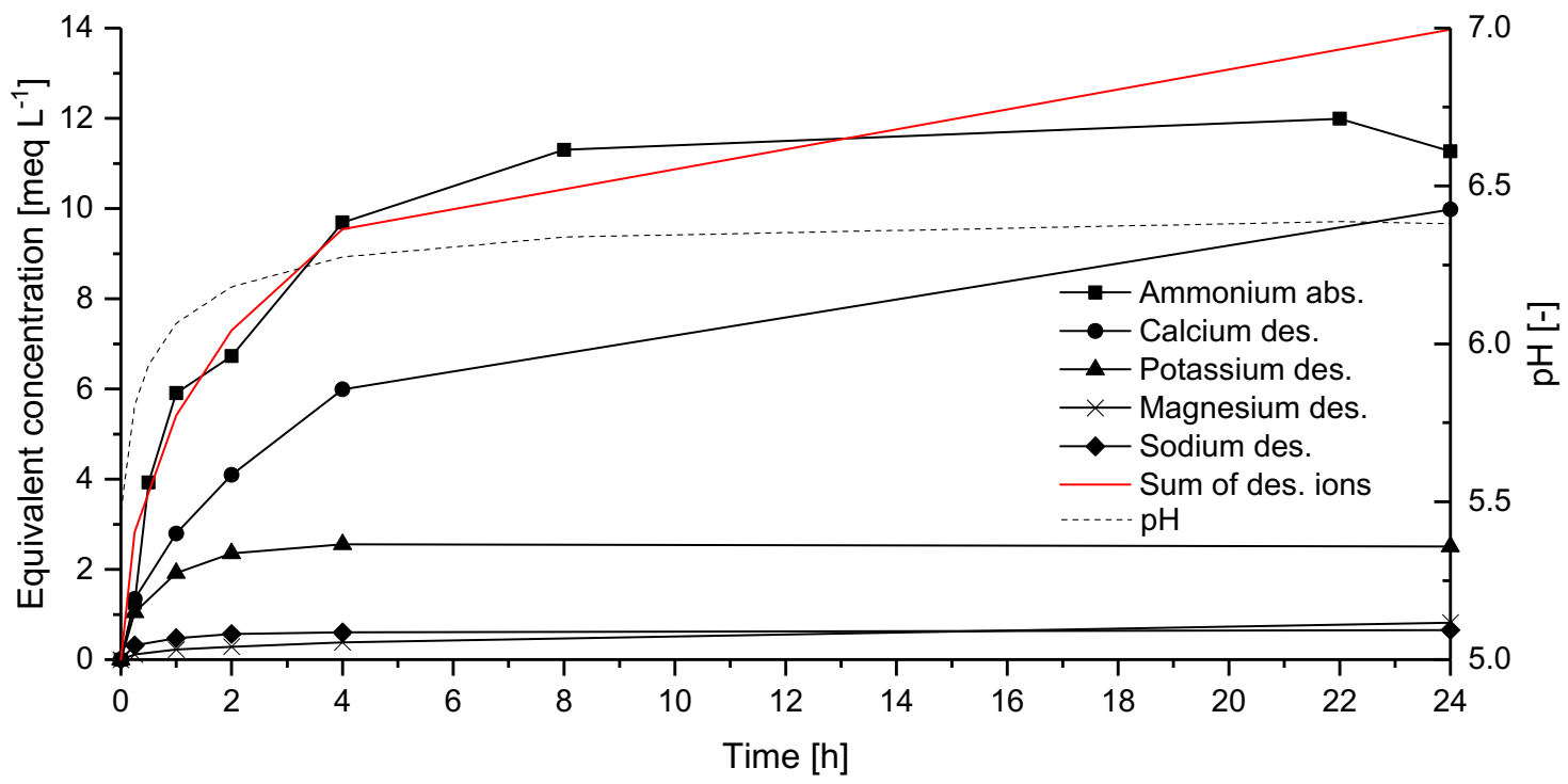 Chemengineering 05 00068 g001
