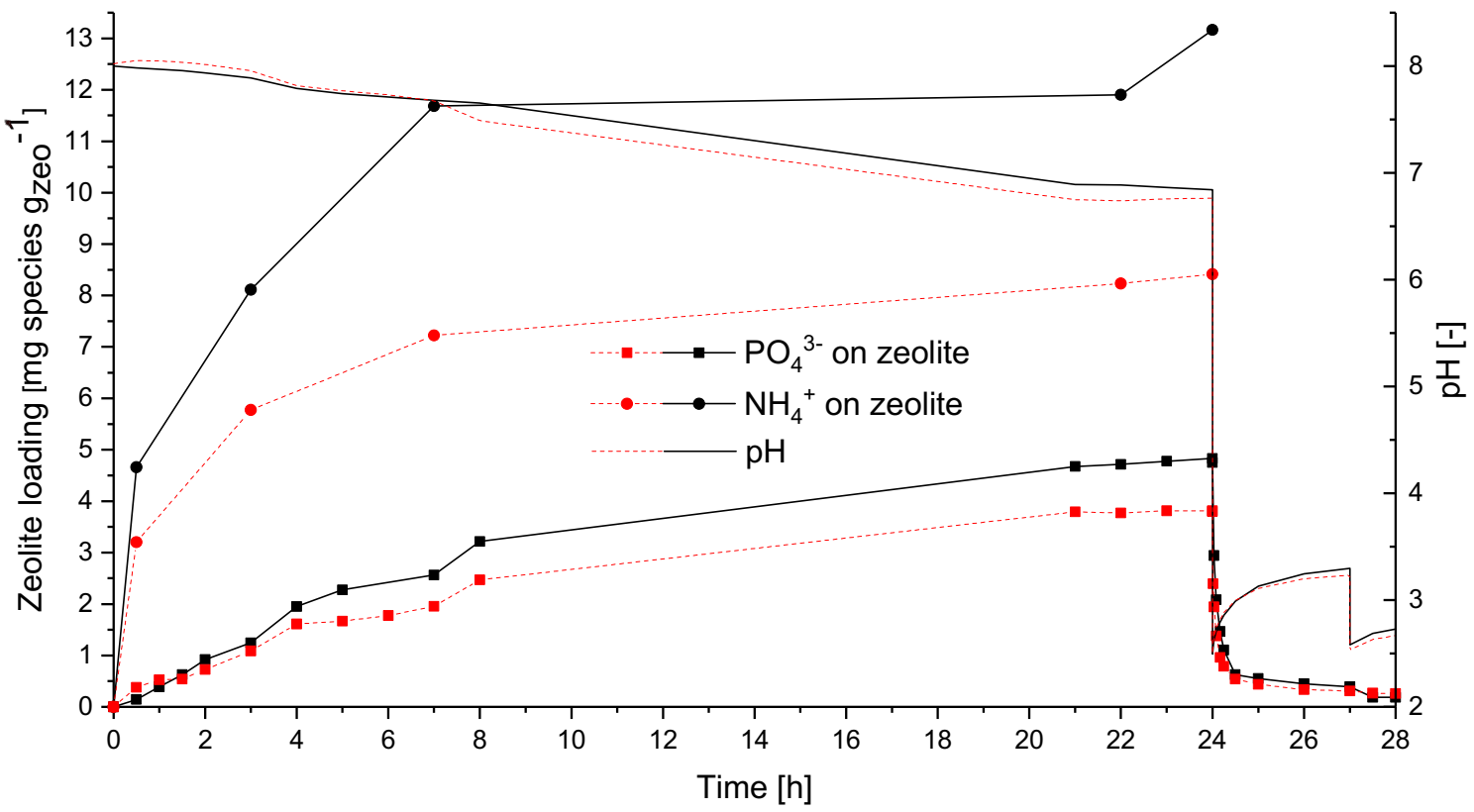 Chemengineering 05 00068 g002