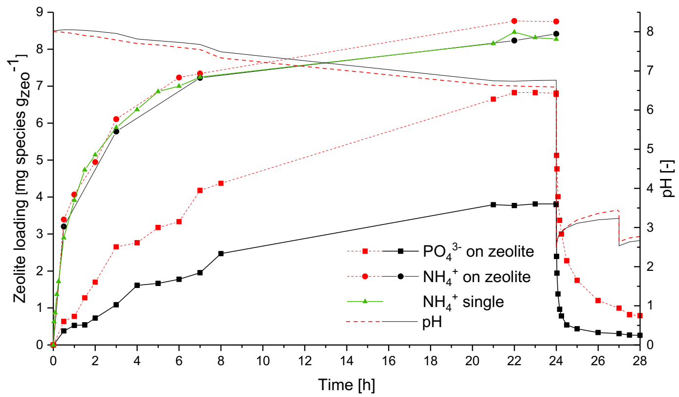 Chemengineering 05 00068 g003
