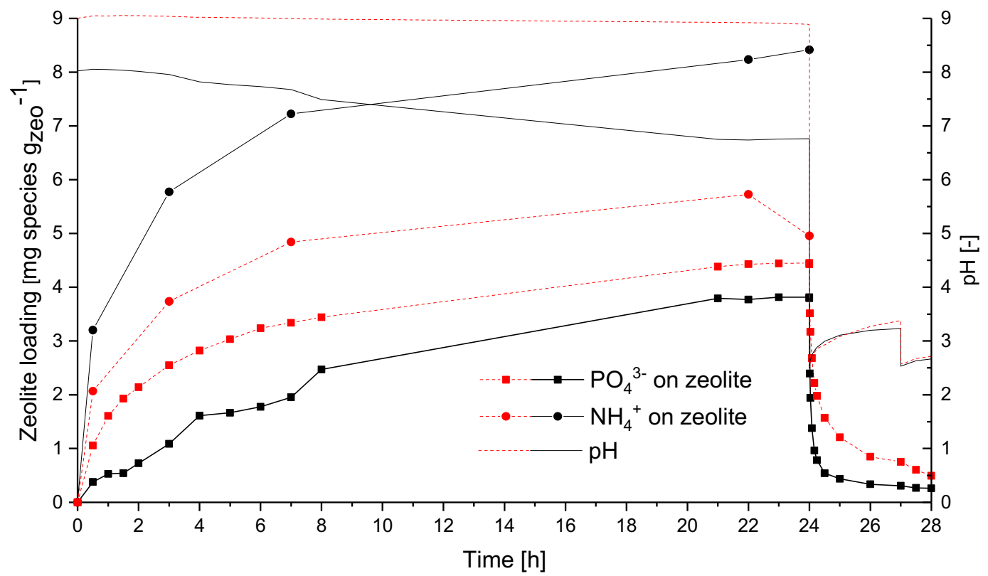 Chemengineering 05 00068 g004