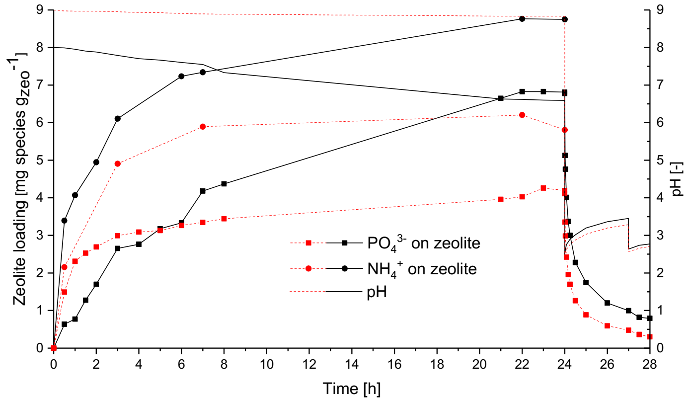 Chemengineering 05 00068 g005