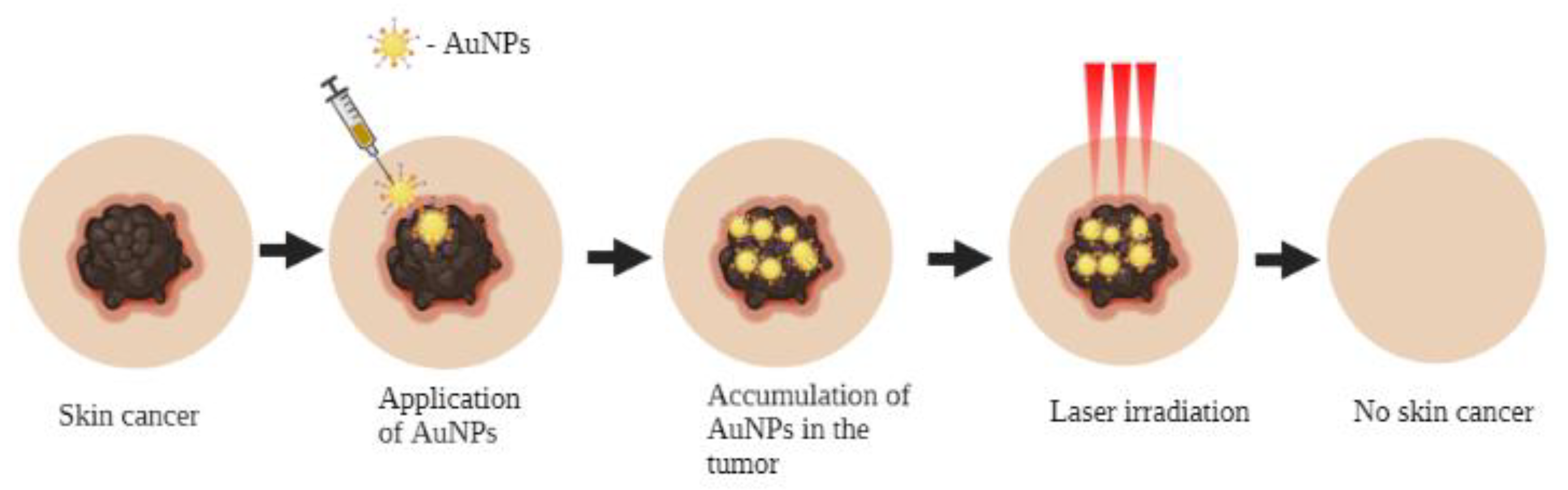 Chemengineering 05 00069 g005