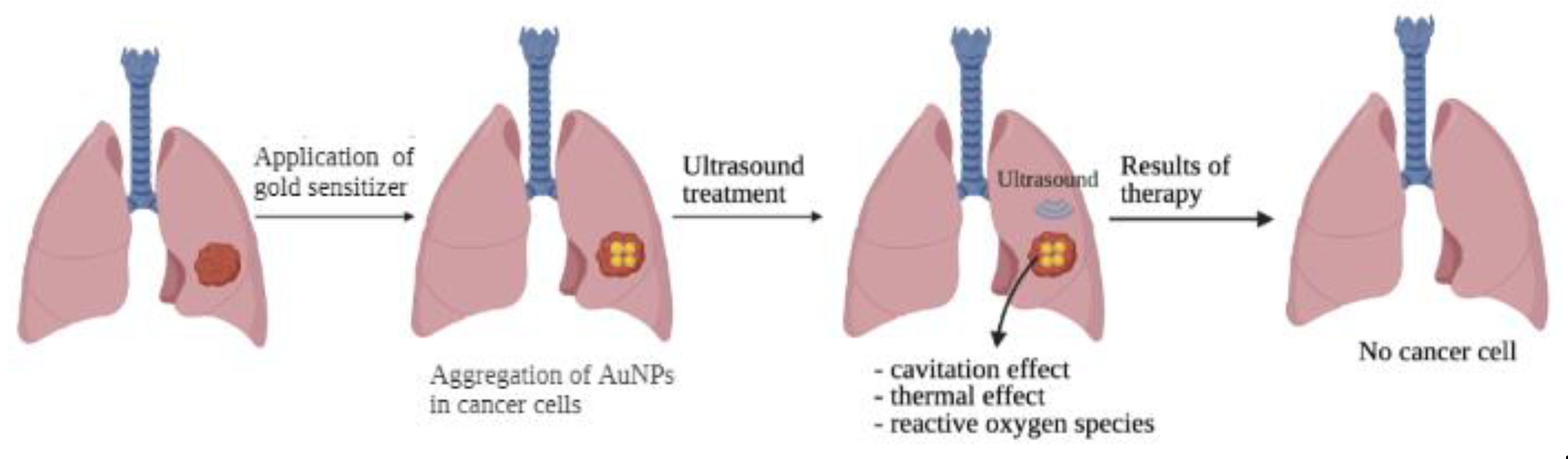 Chemengineering 05 00069 g006
