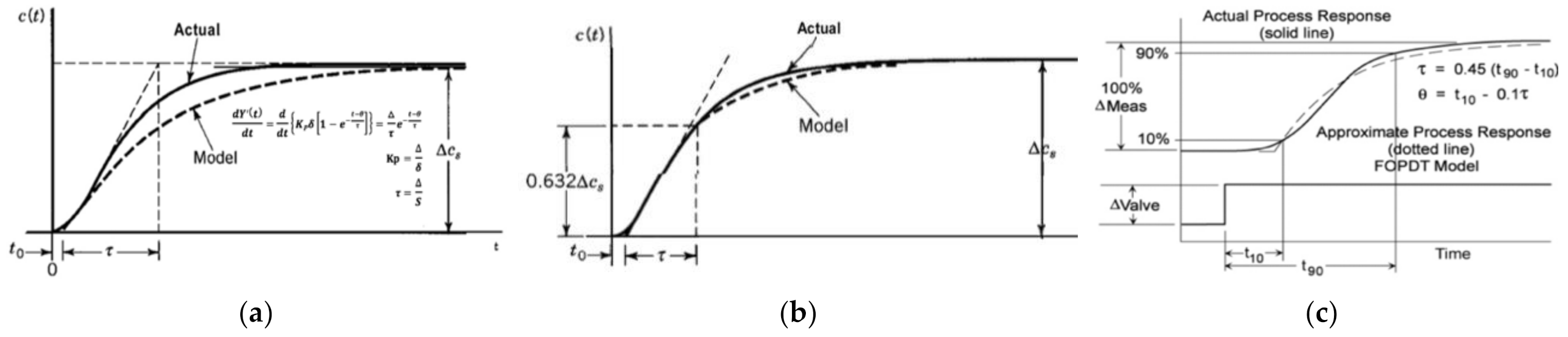 Chemengineering 05 00070 g002