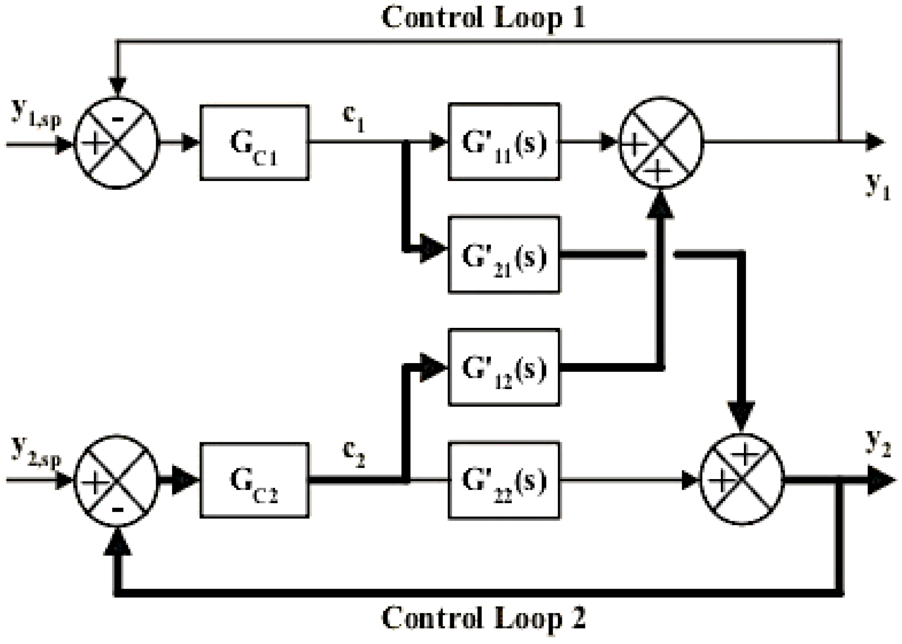 Chemengineering 05 00070 g003