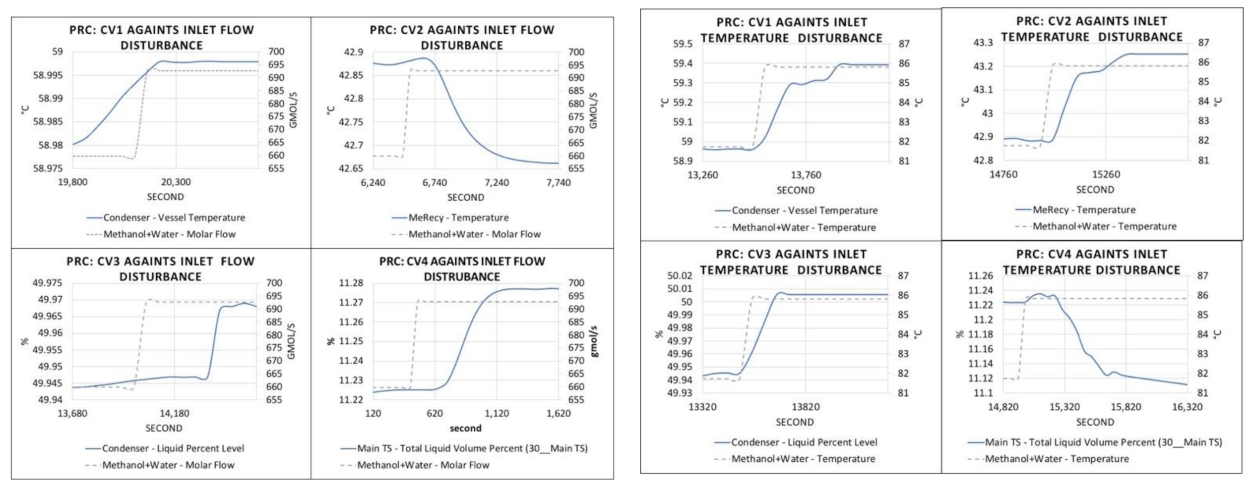 Chemengineering 05 00070 g004