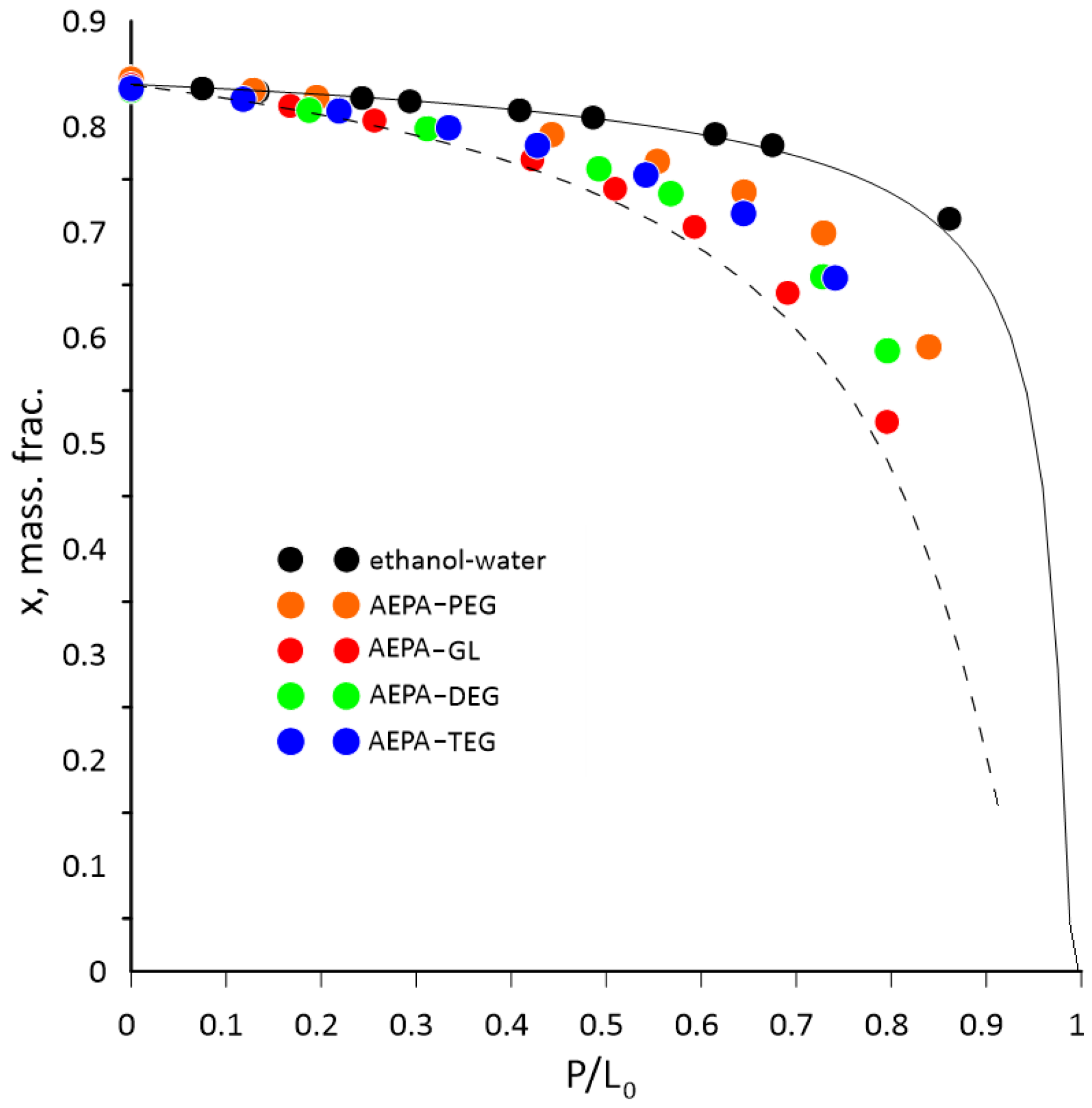 Chemengineering 05 00071 g001