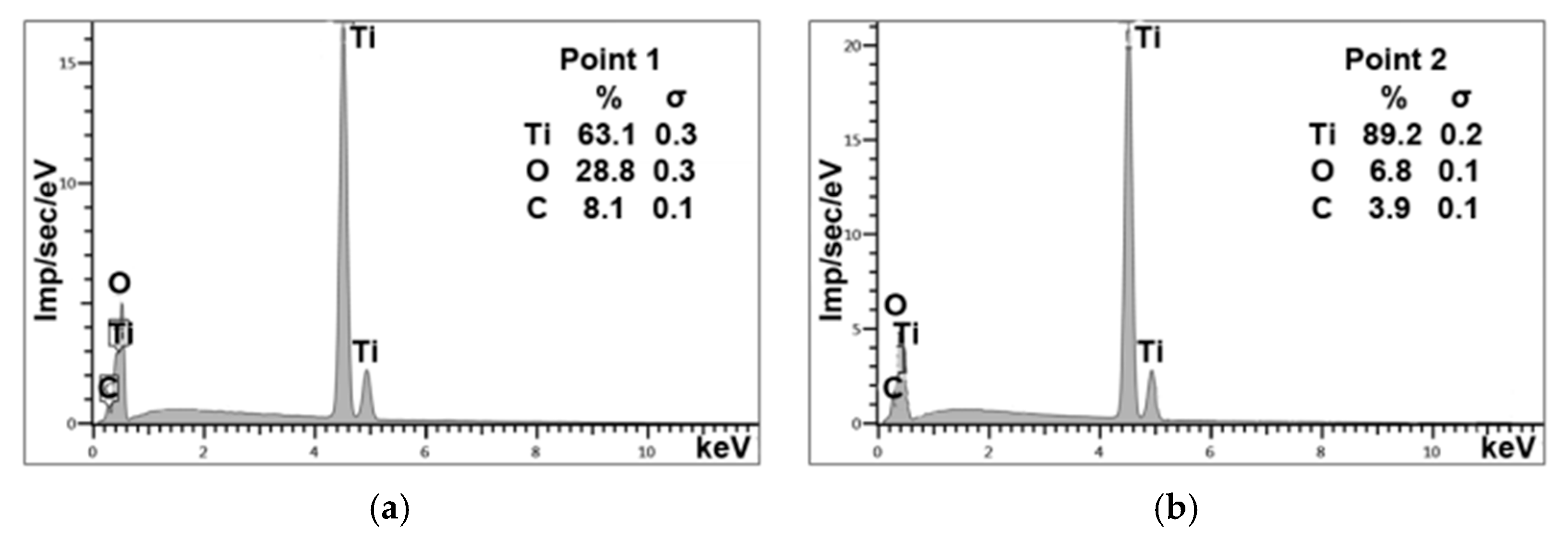 Chemengineering 05 00072 g003