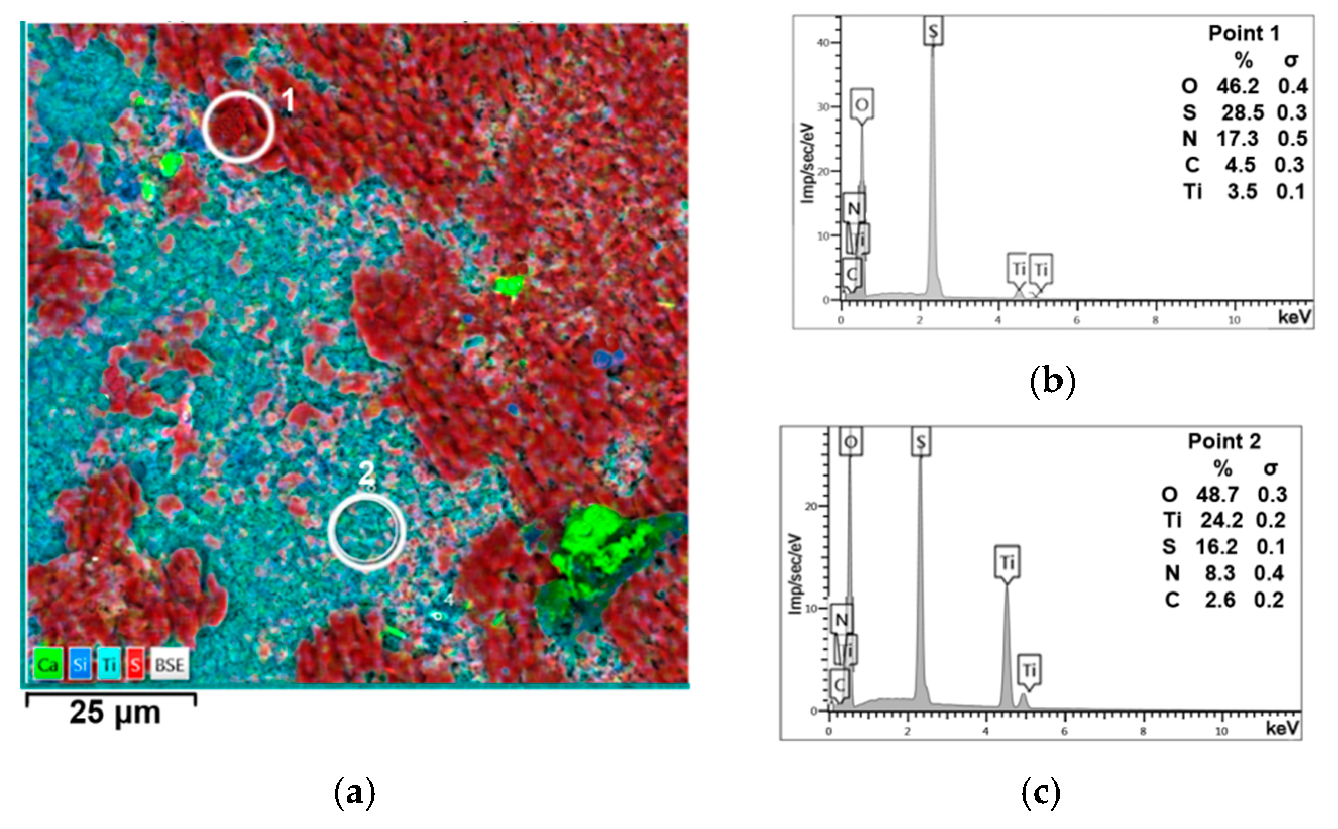 Chemengineering 05 00072 g005
