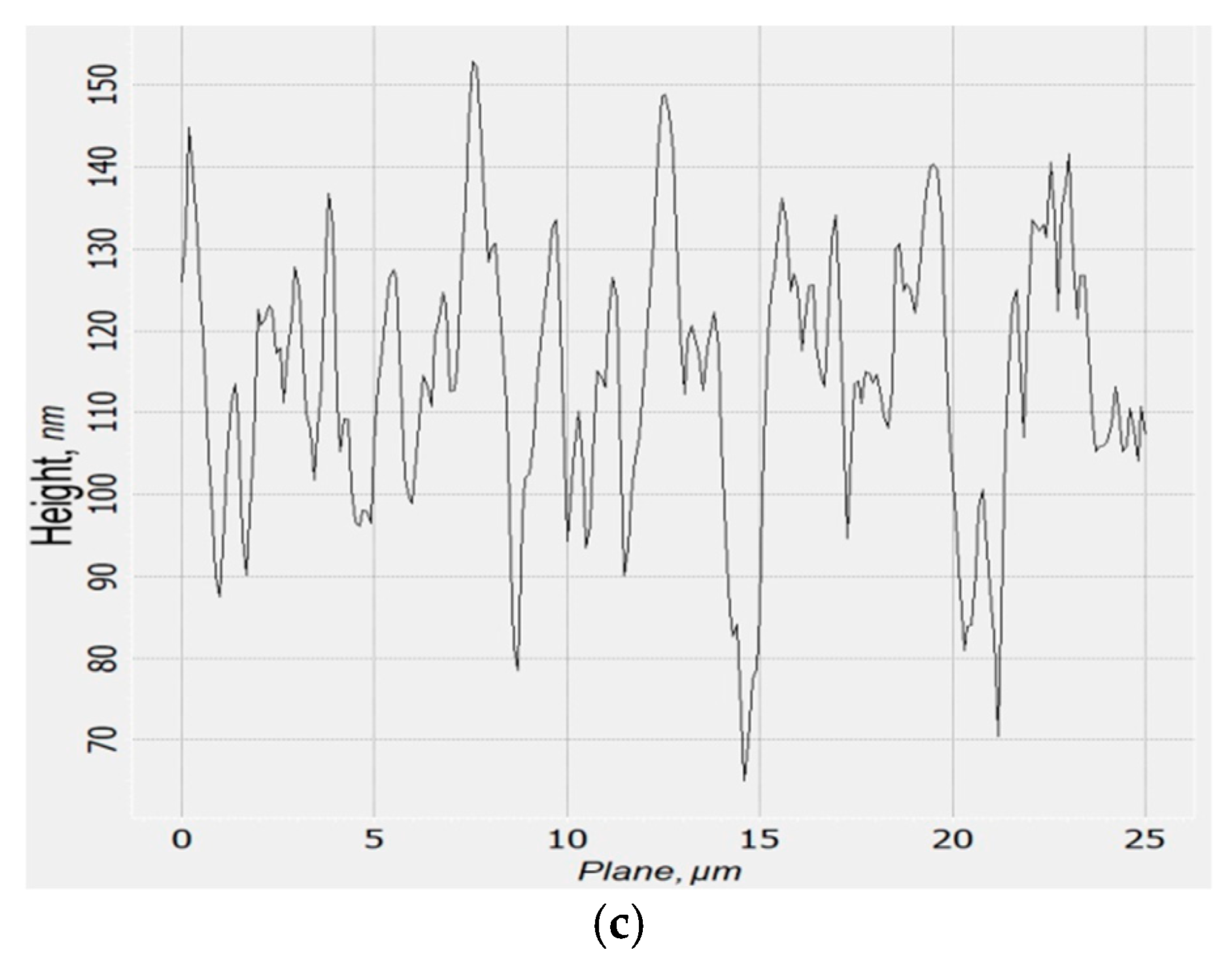 Chemengineering 05 00072 g007b