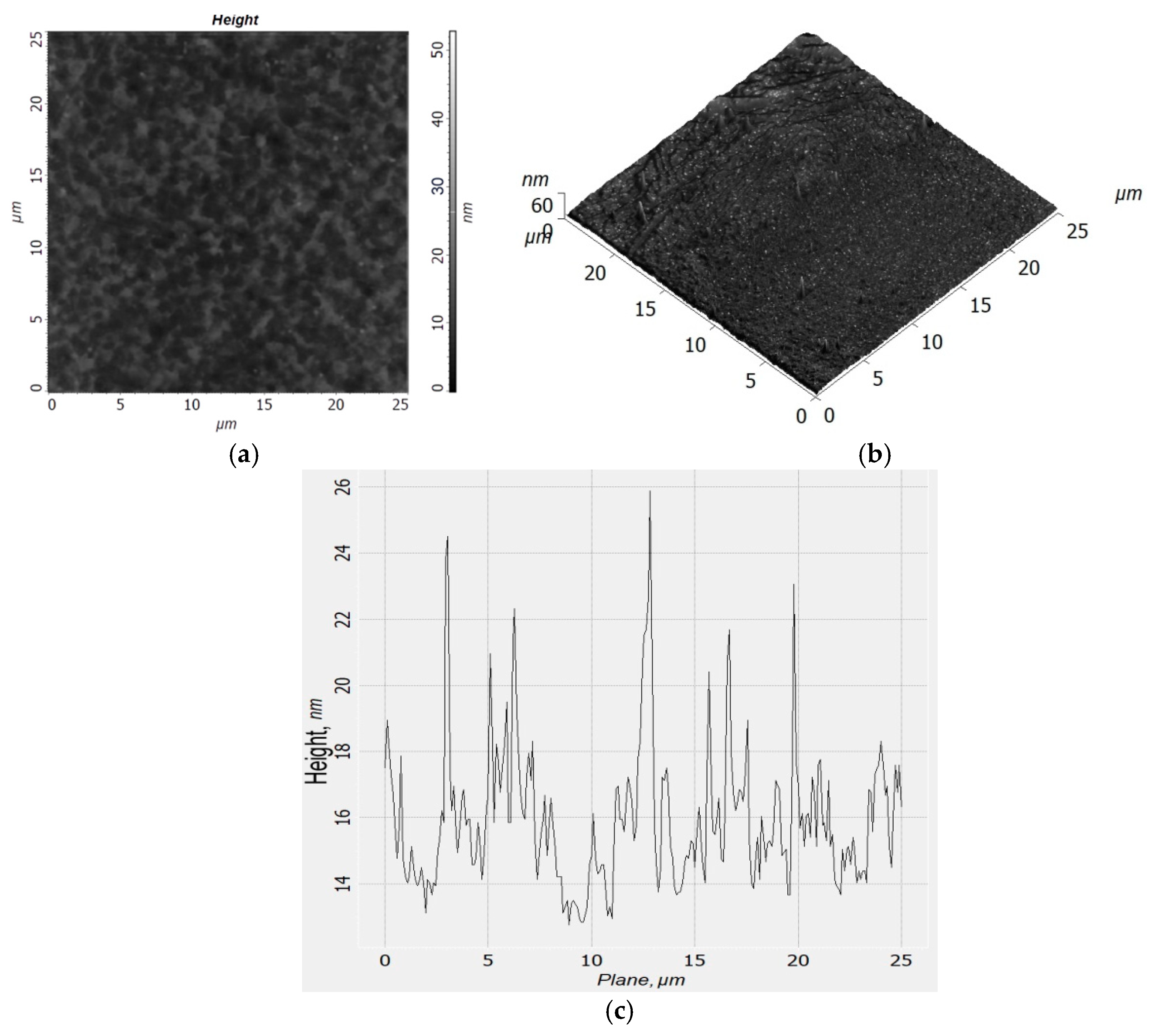 Chemengineering 05 00072 g008