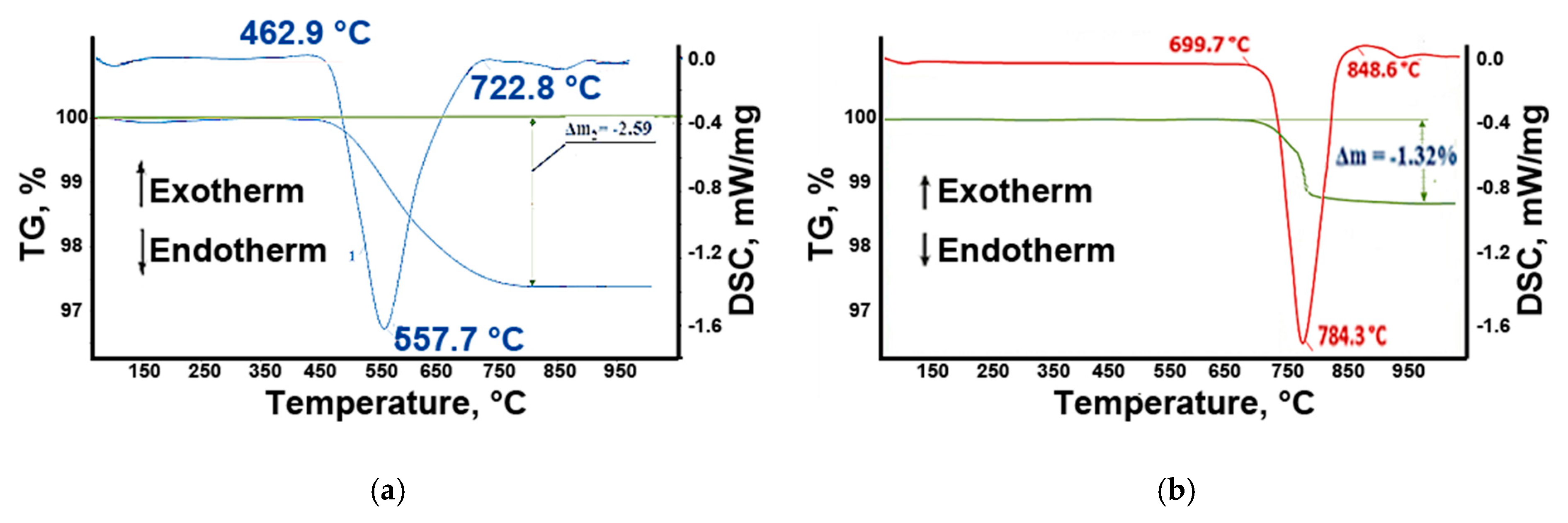 Chemengineering 05 00072 g014