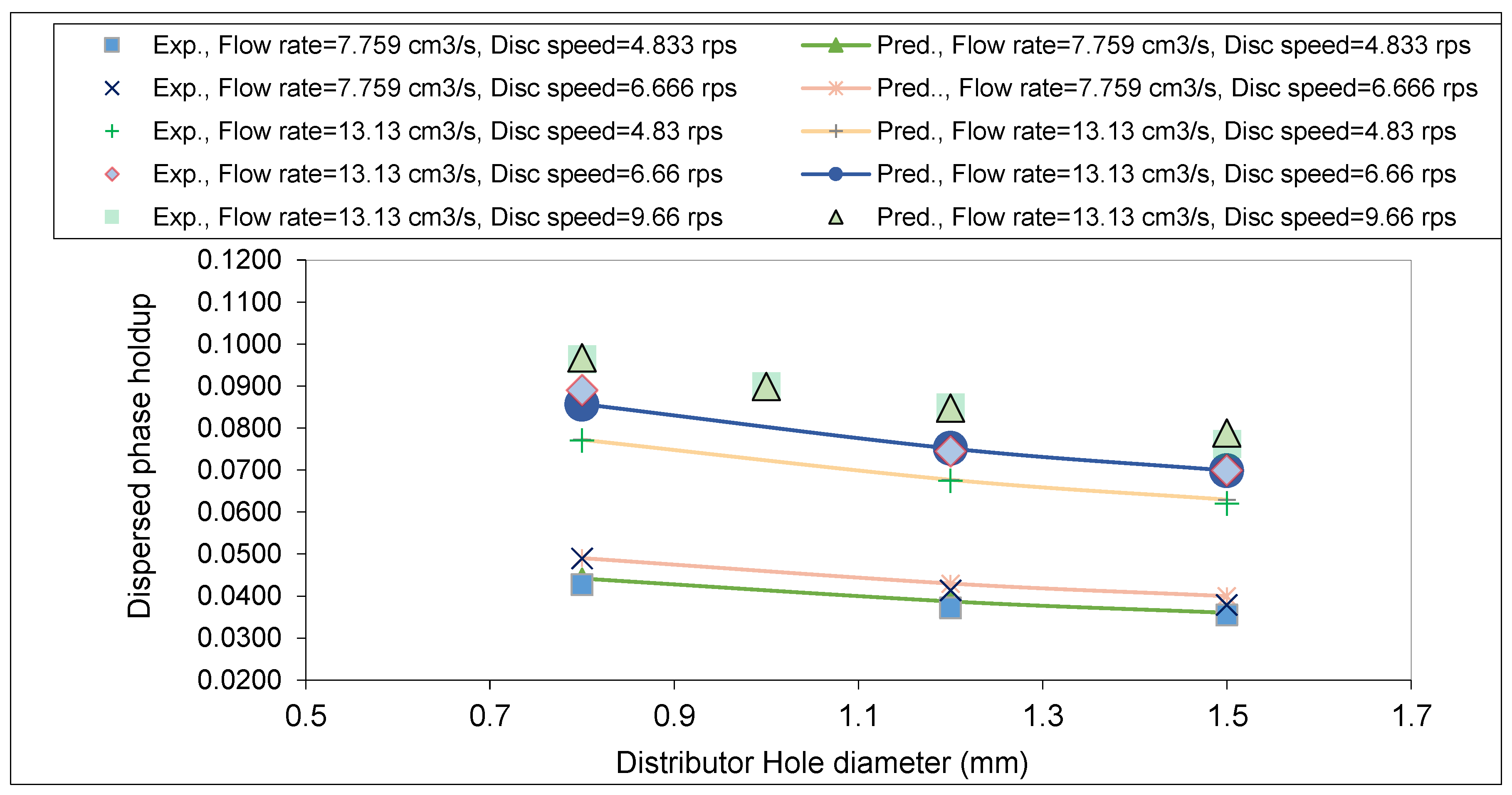 Chemengineering 05 00079 g002