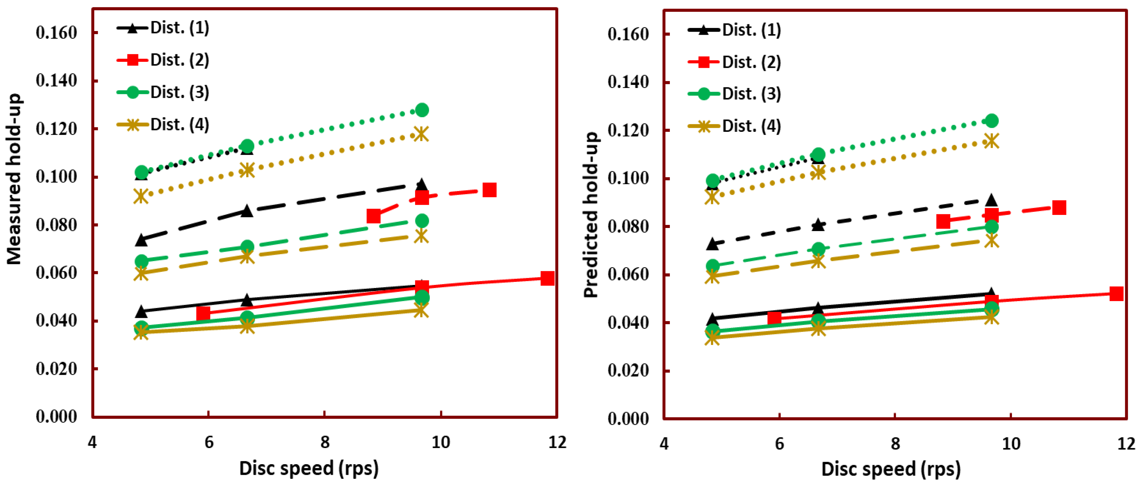 Chemengineering 05 00079 g005