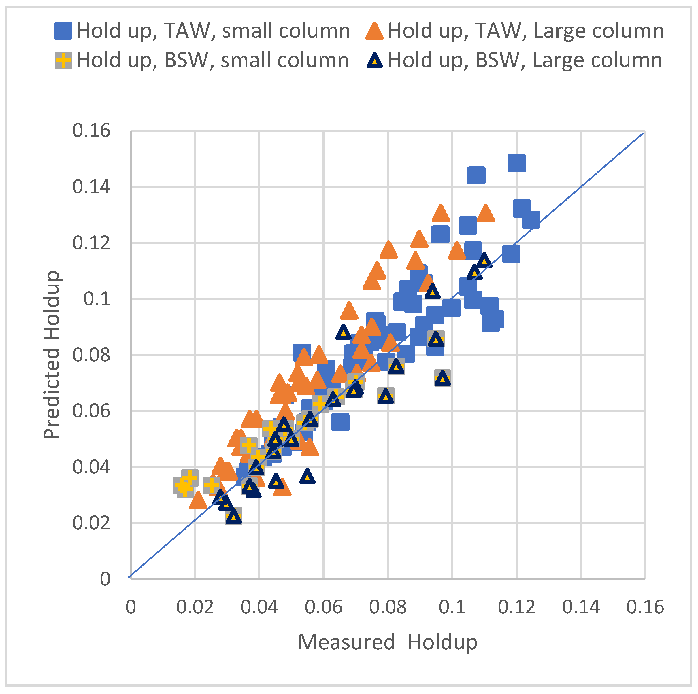 Chemengineering 05 00079 g007