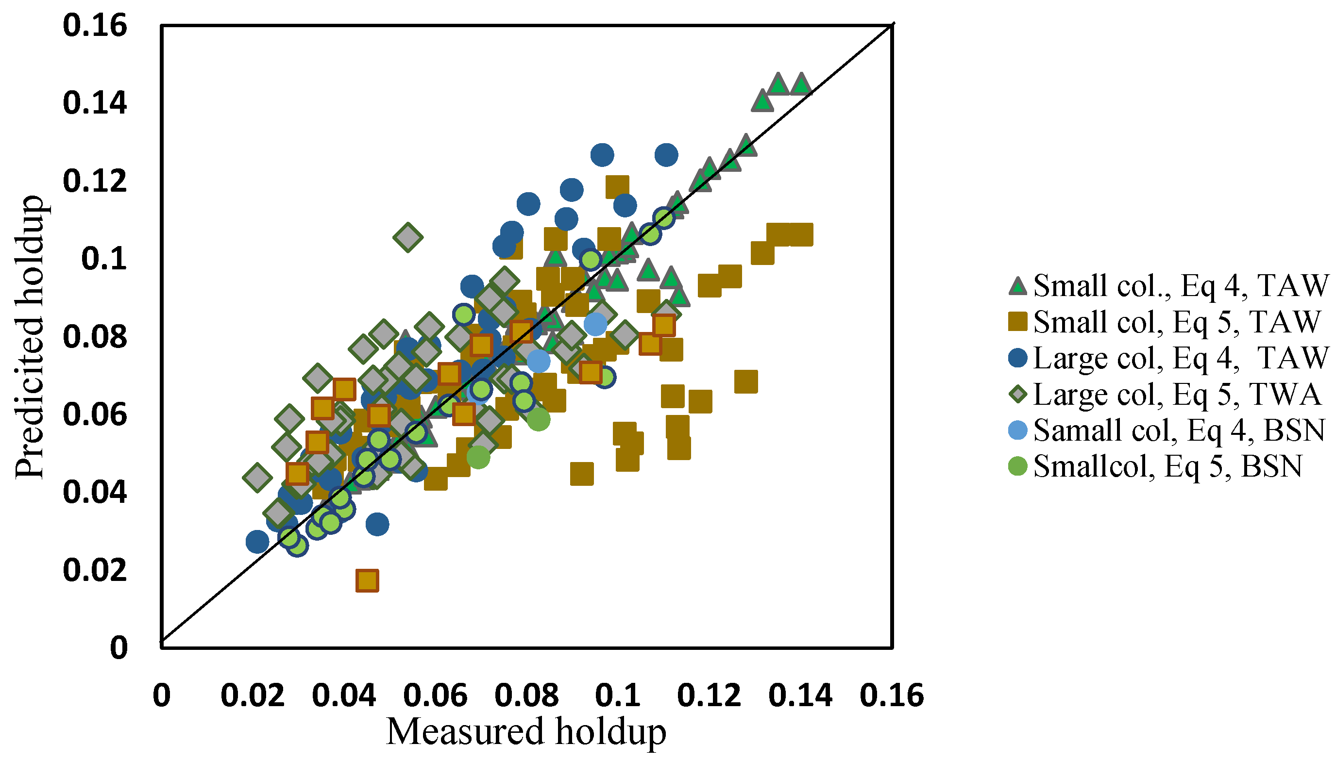 Chemengineering 05 00079 g009