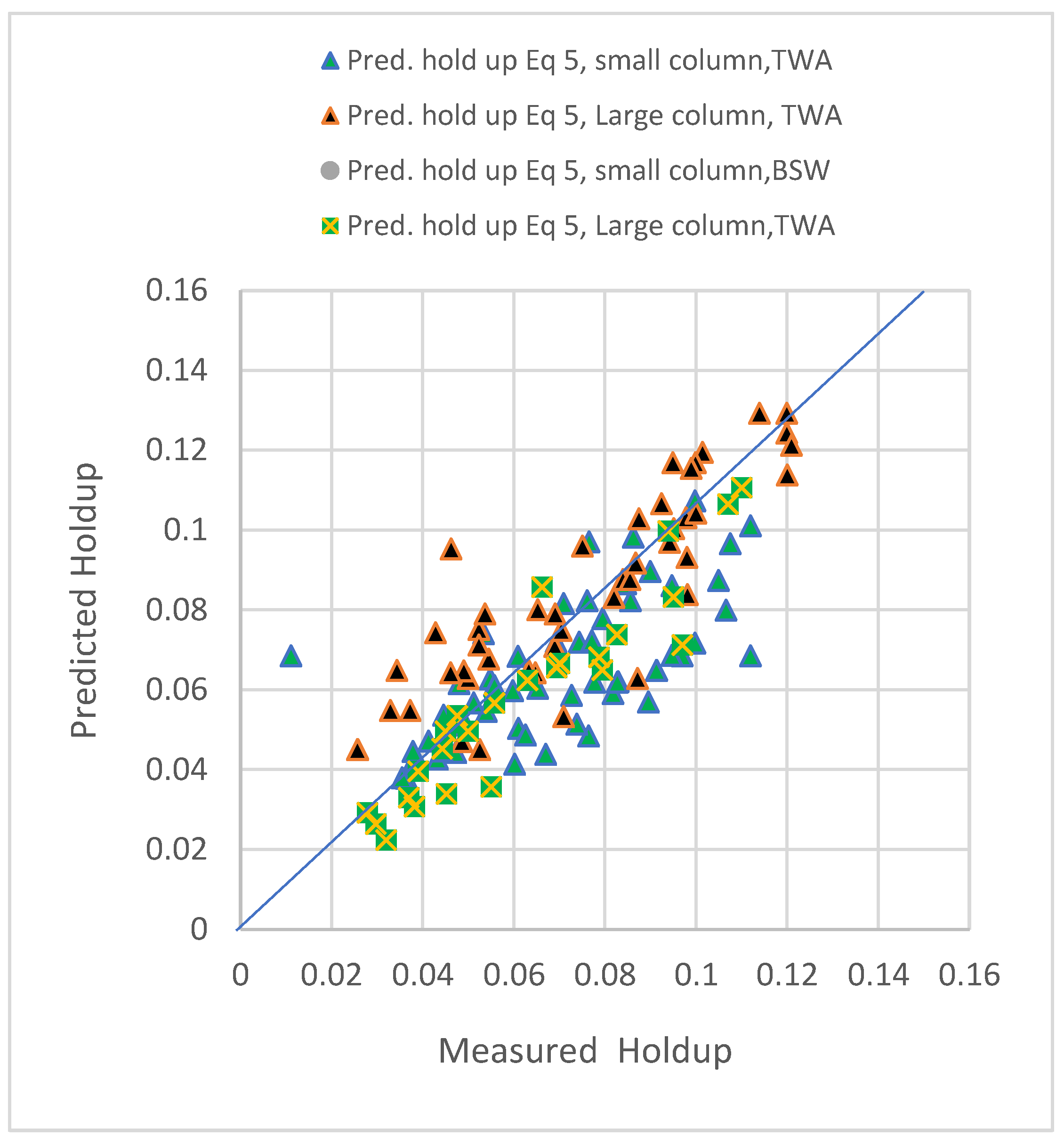 Chemengineering 05 00079 g010