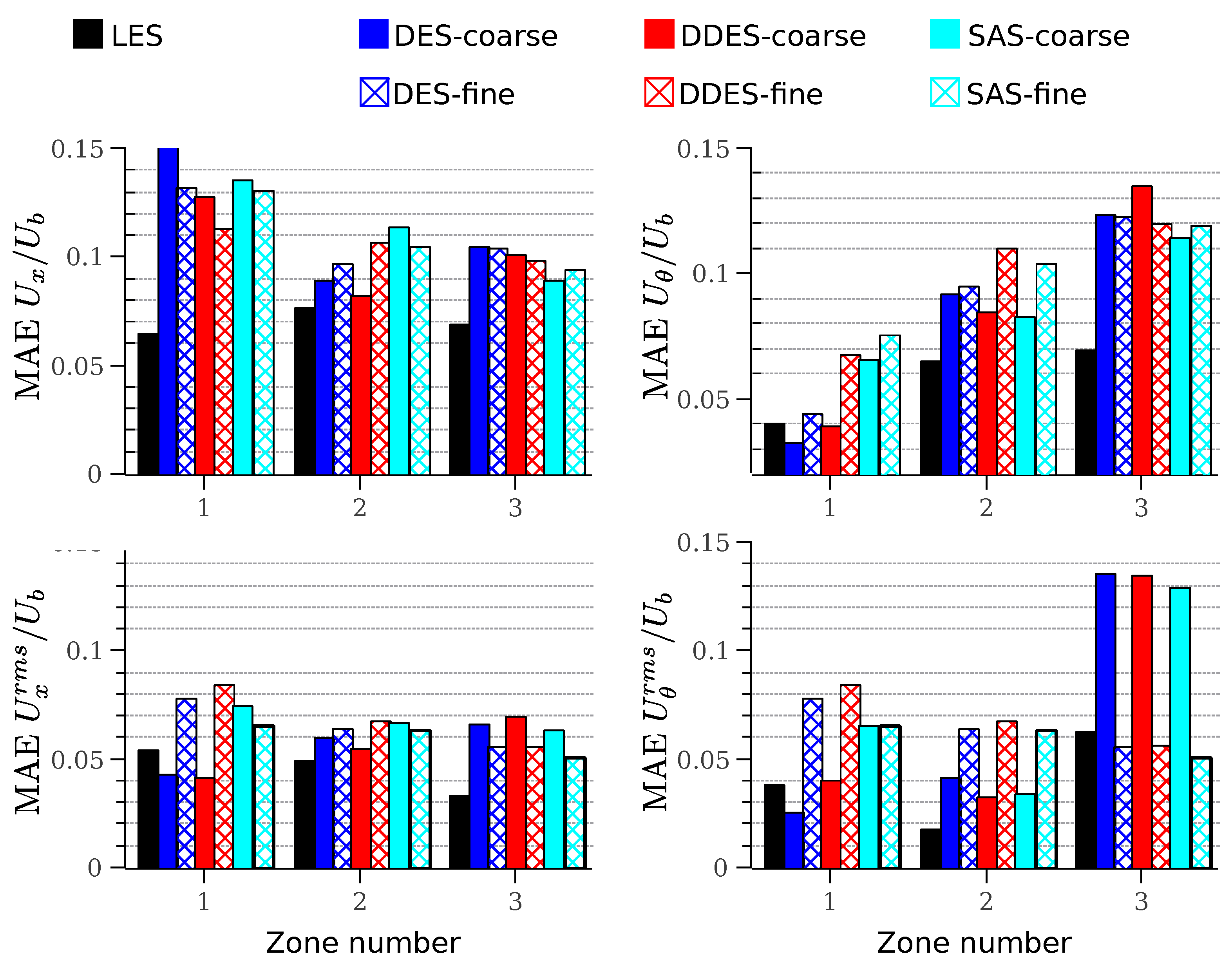 Chemengineering 05 00080 g010