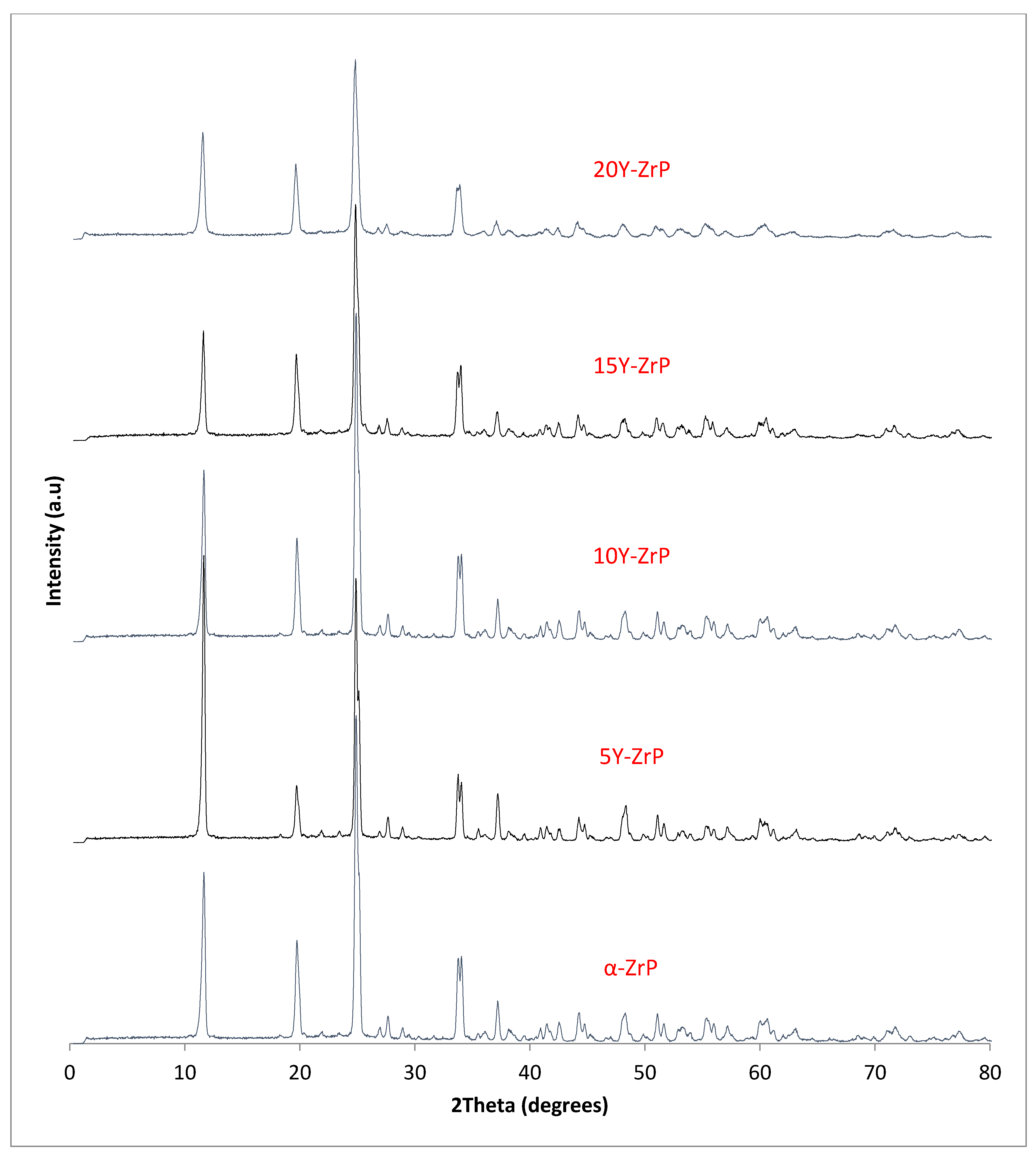 Chemengineering 05 00083 g001