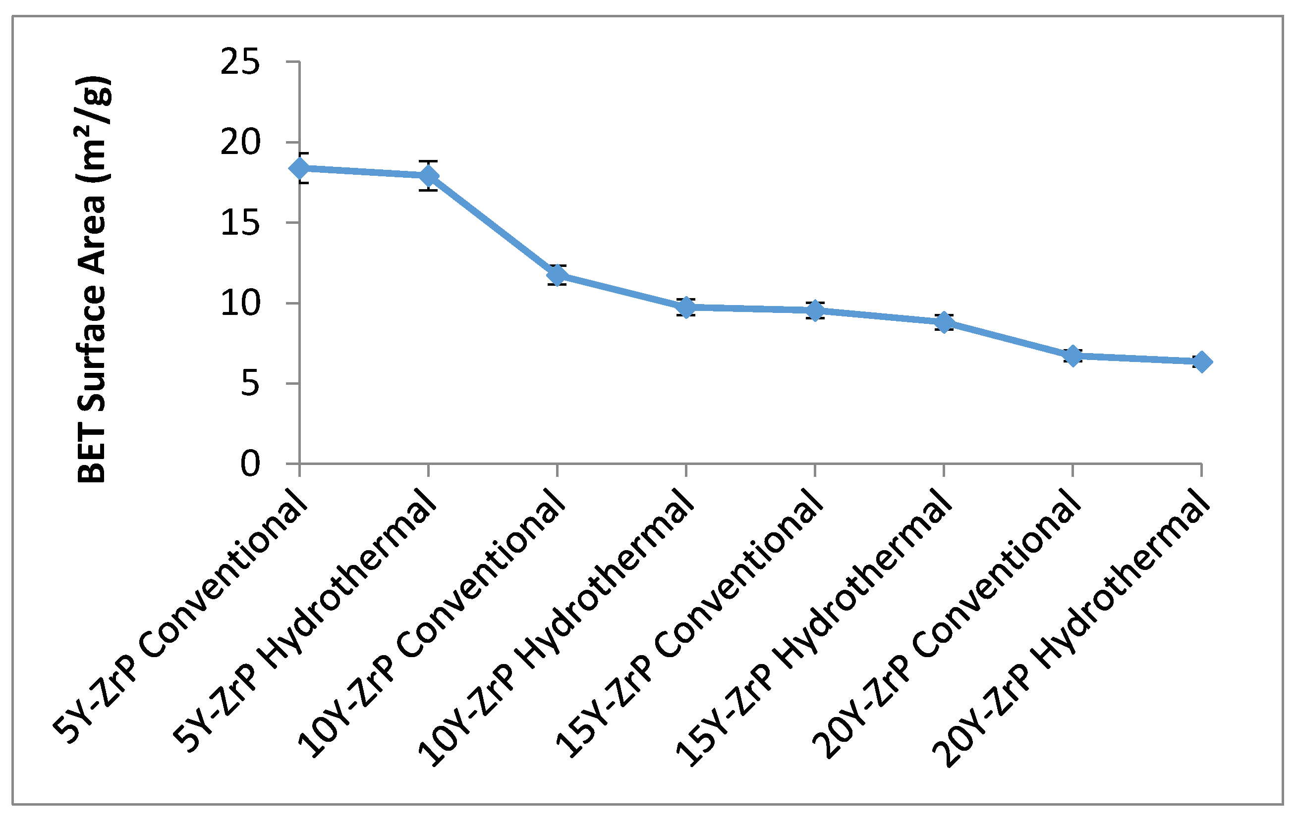 Chemengineering 05 00083 g005