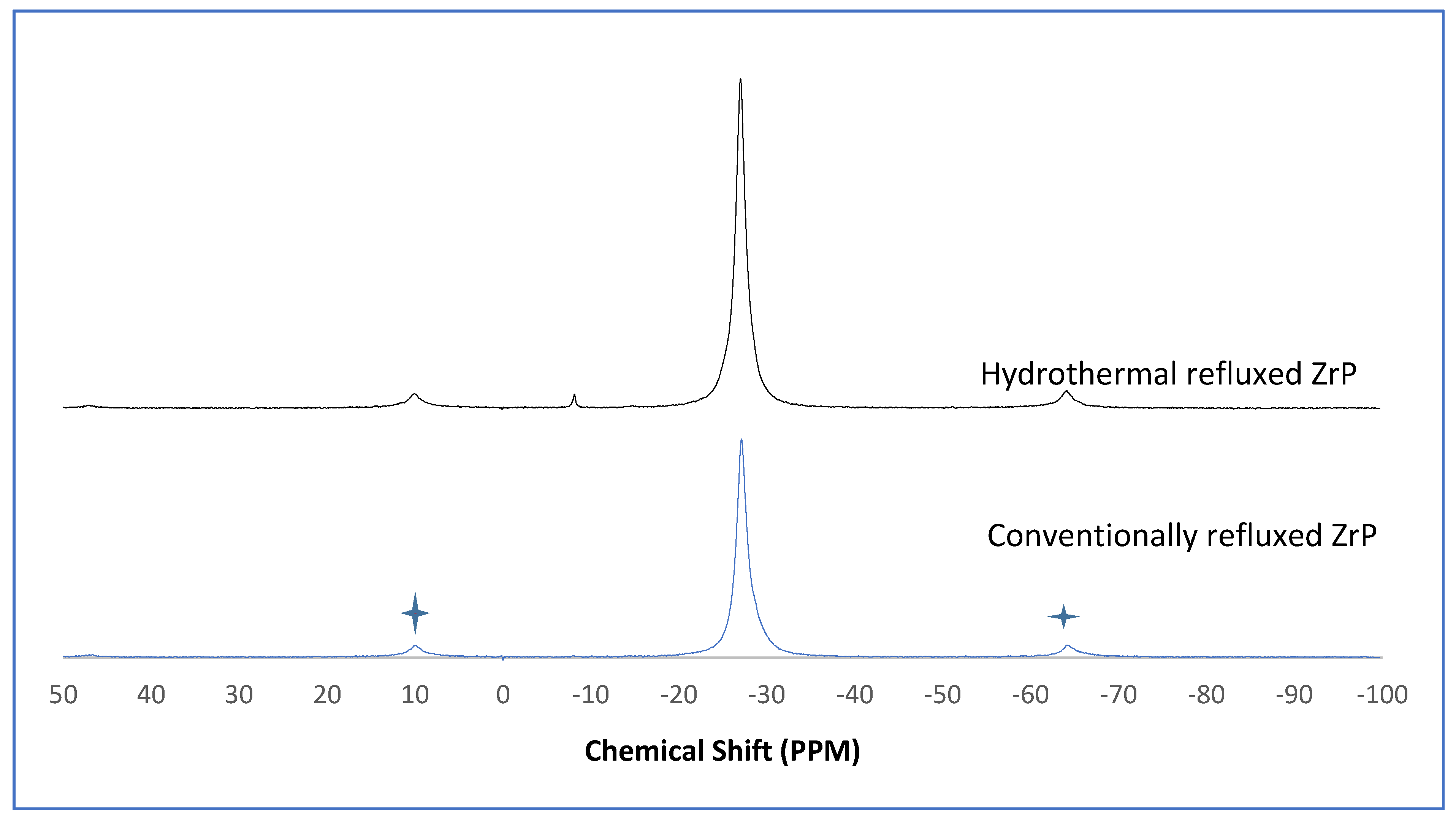 Chemengineering 05 00083 g006