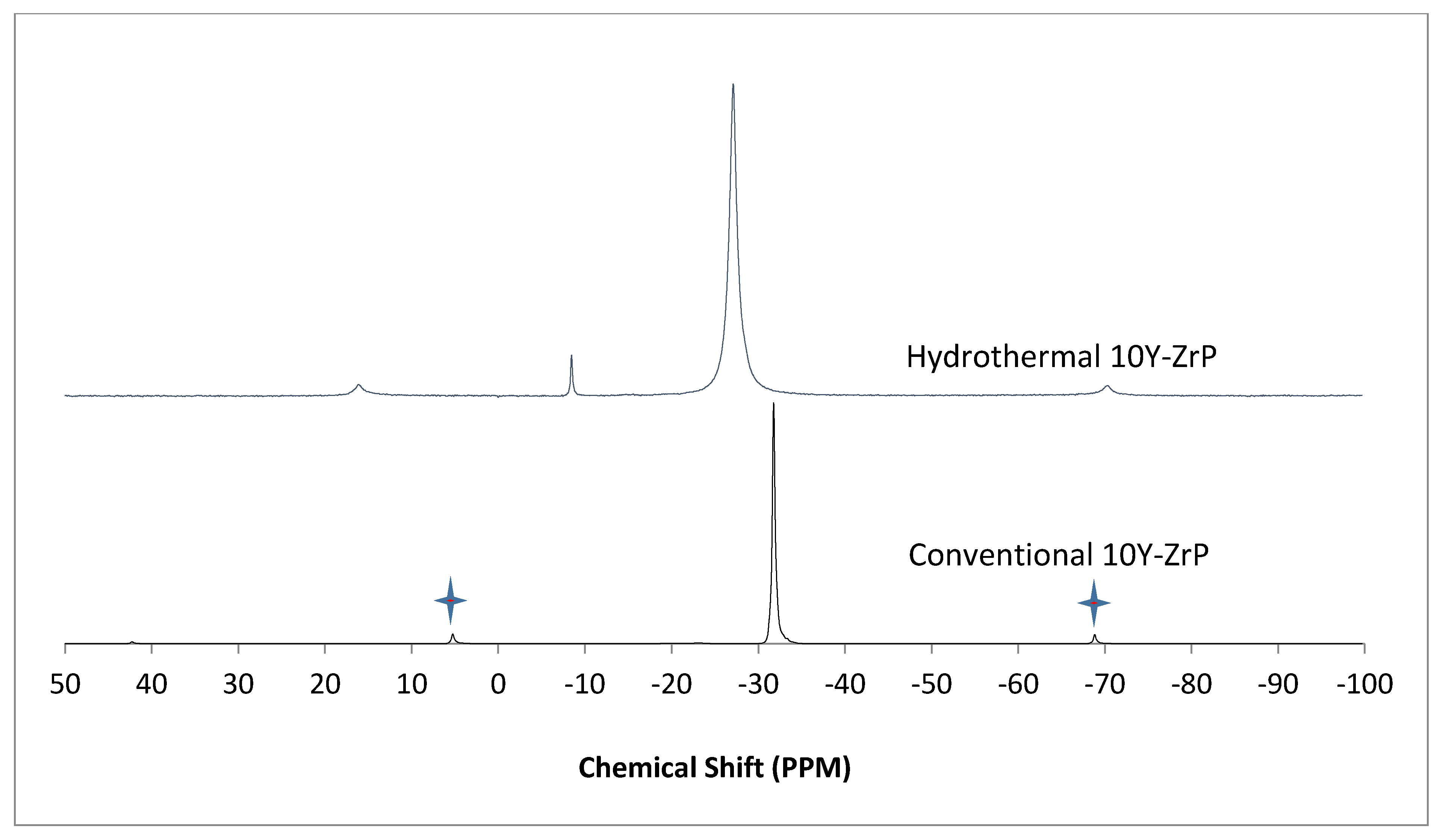 Chemengineering 05 00083 g008