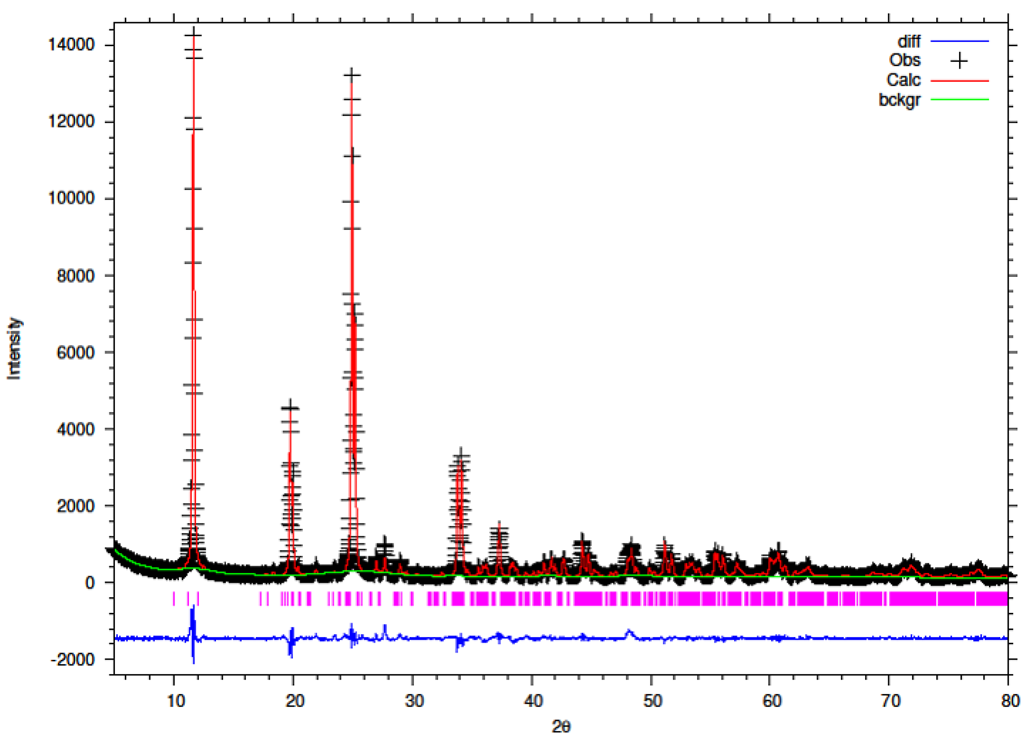 Chemengineering 05 00083 g010