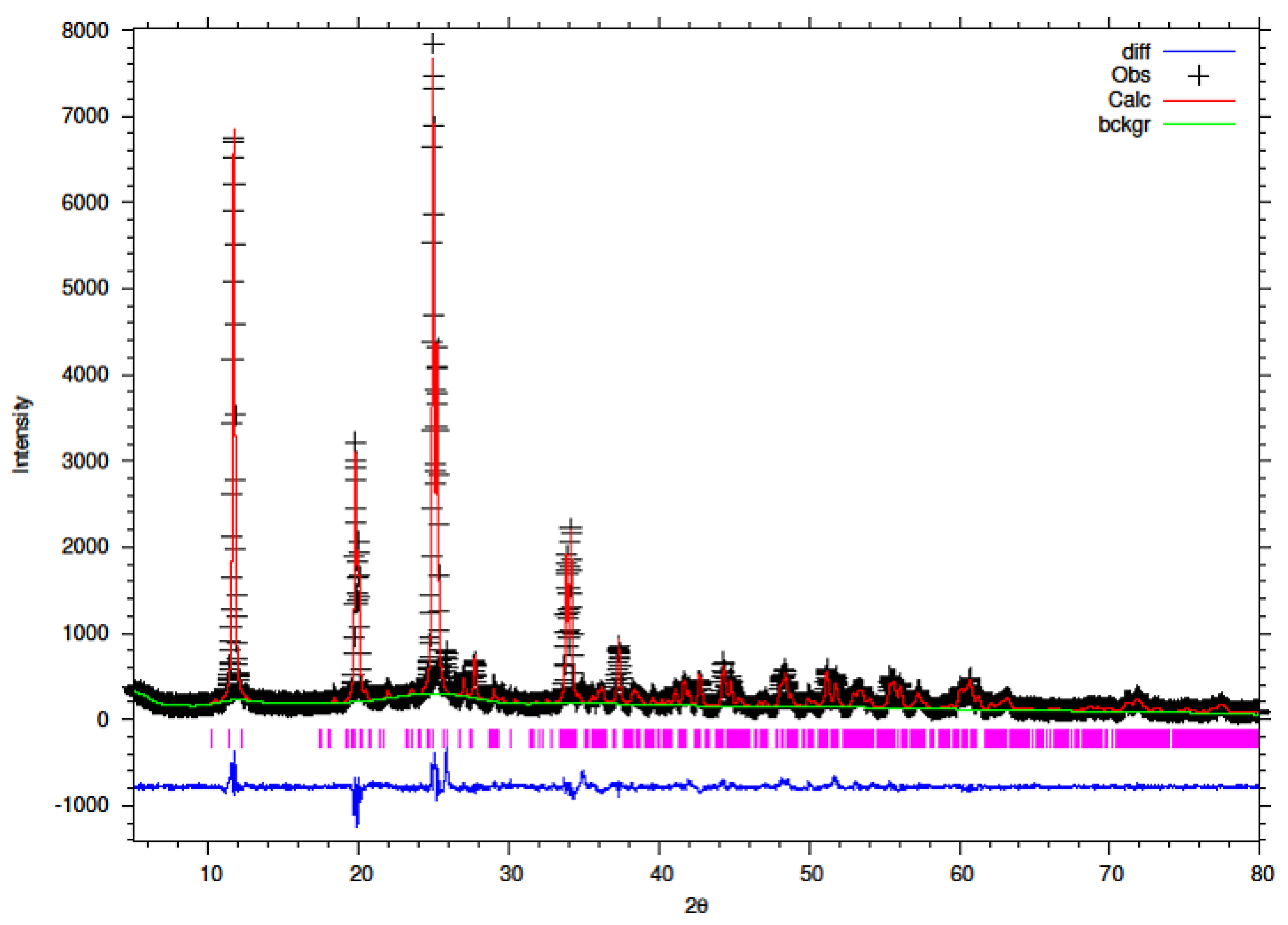 Chemengineering 05 00083 g011