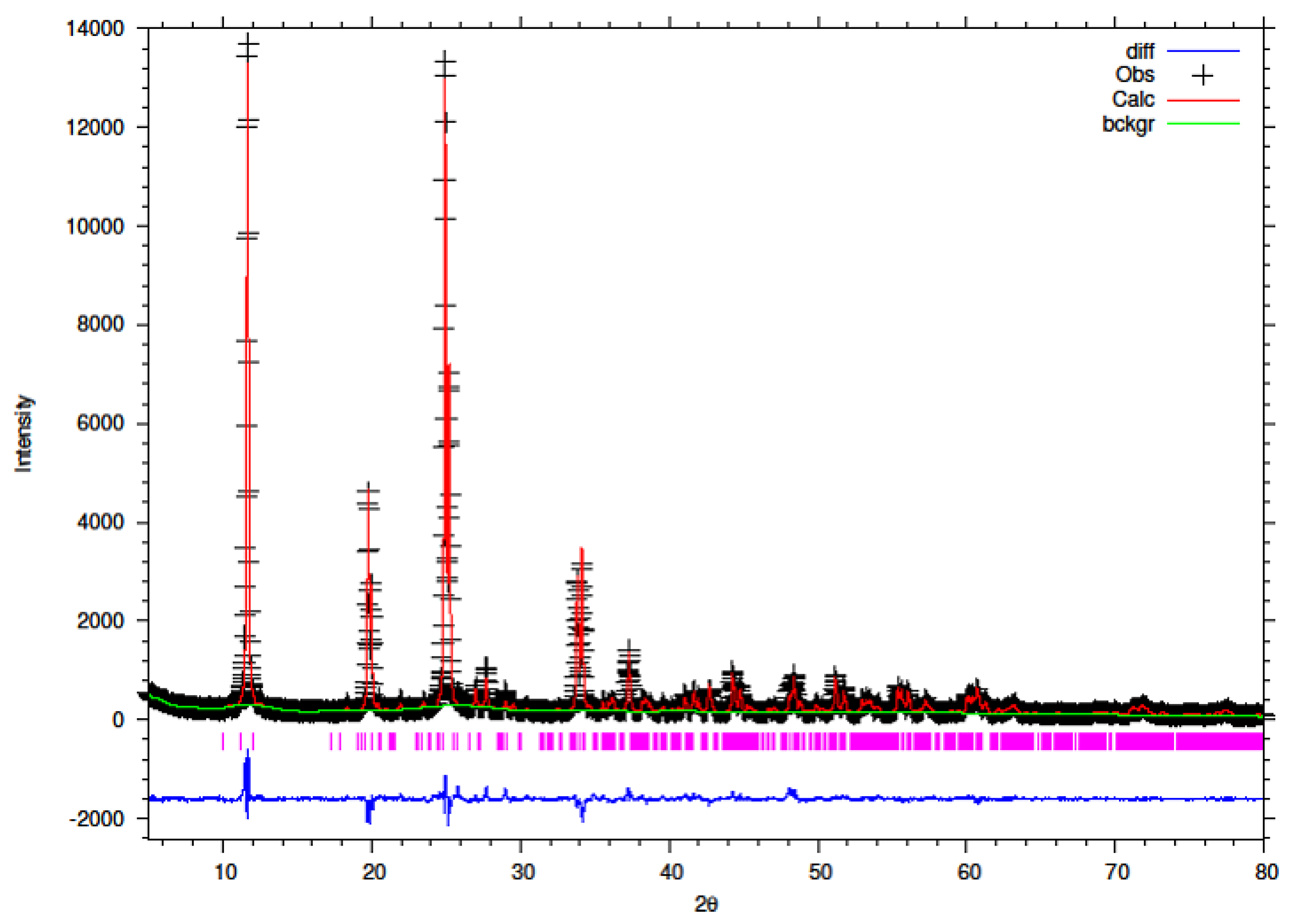 Chemengineering 05 00083 g012