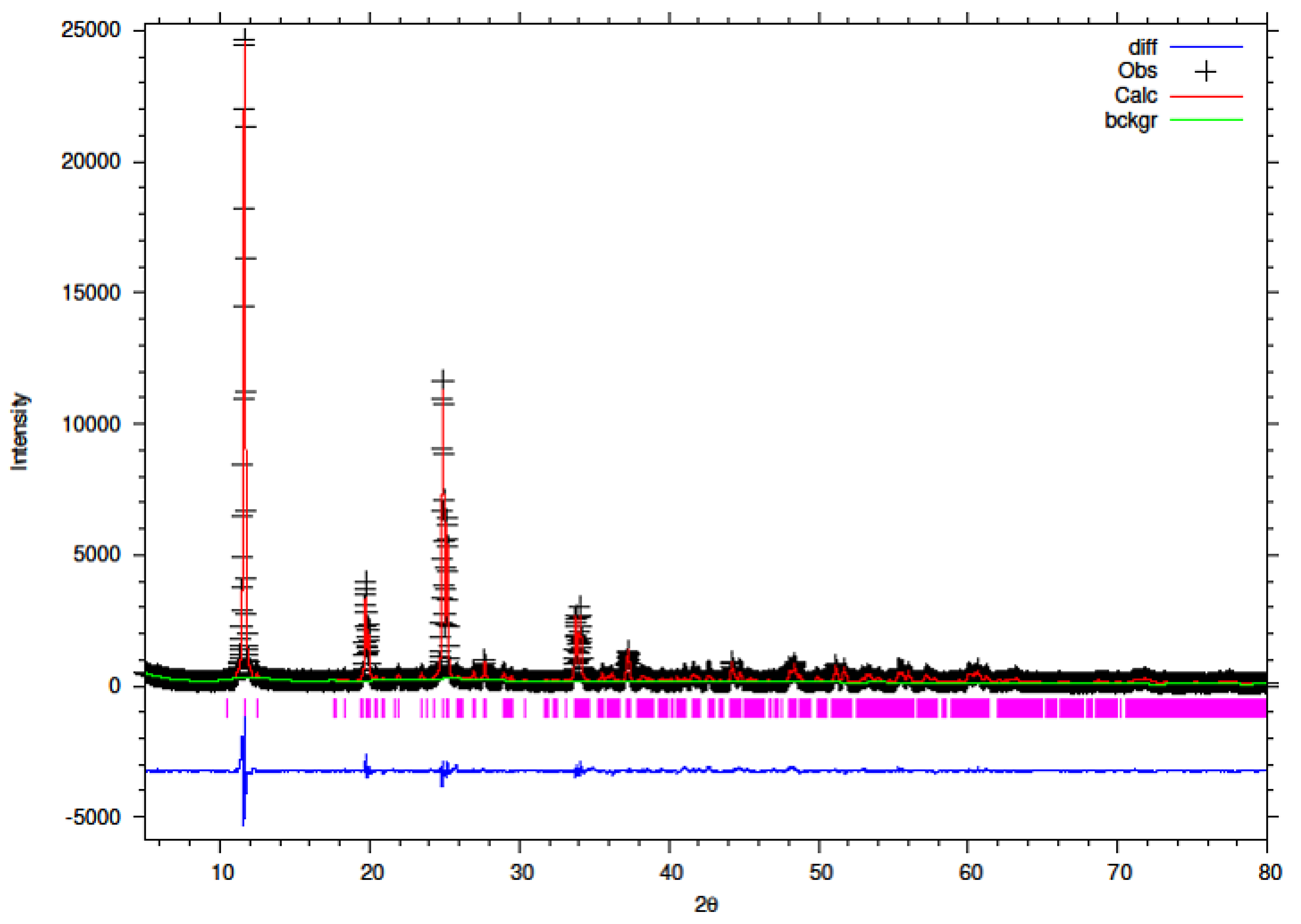 Chemengineering 05 00083 g013