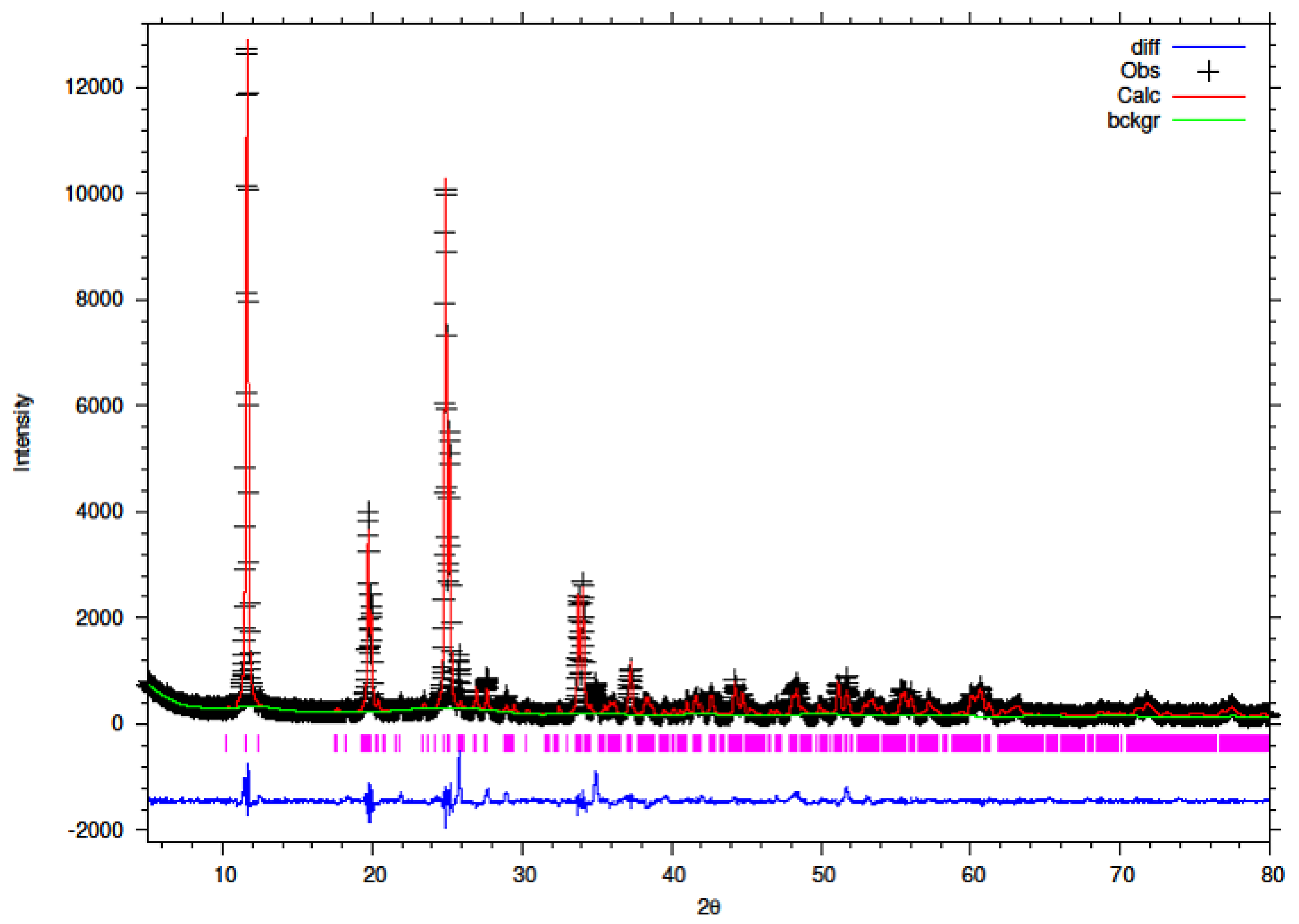 Chemengineering 05 00083 g014