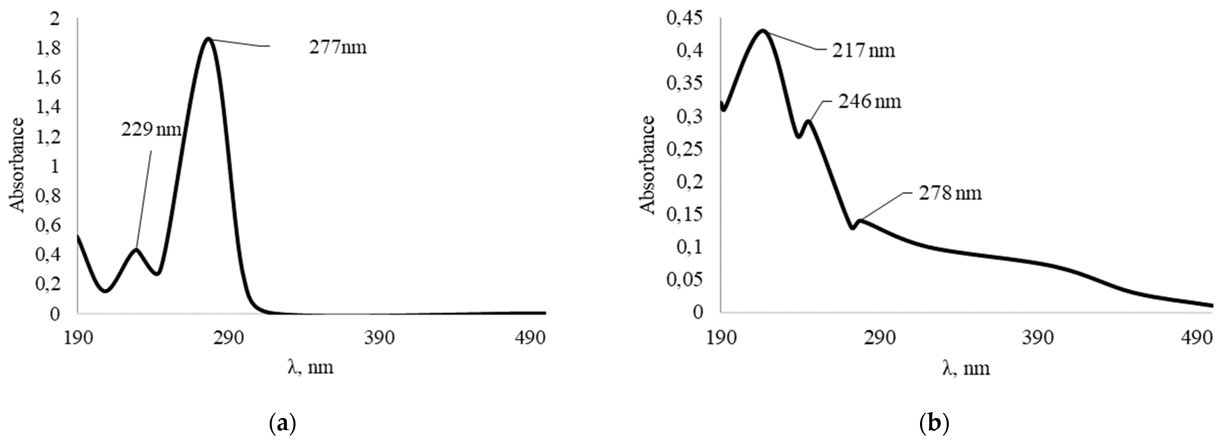 Chemengineering 05 00084 g004