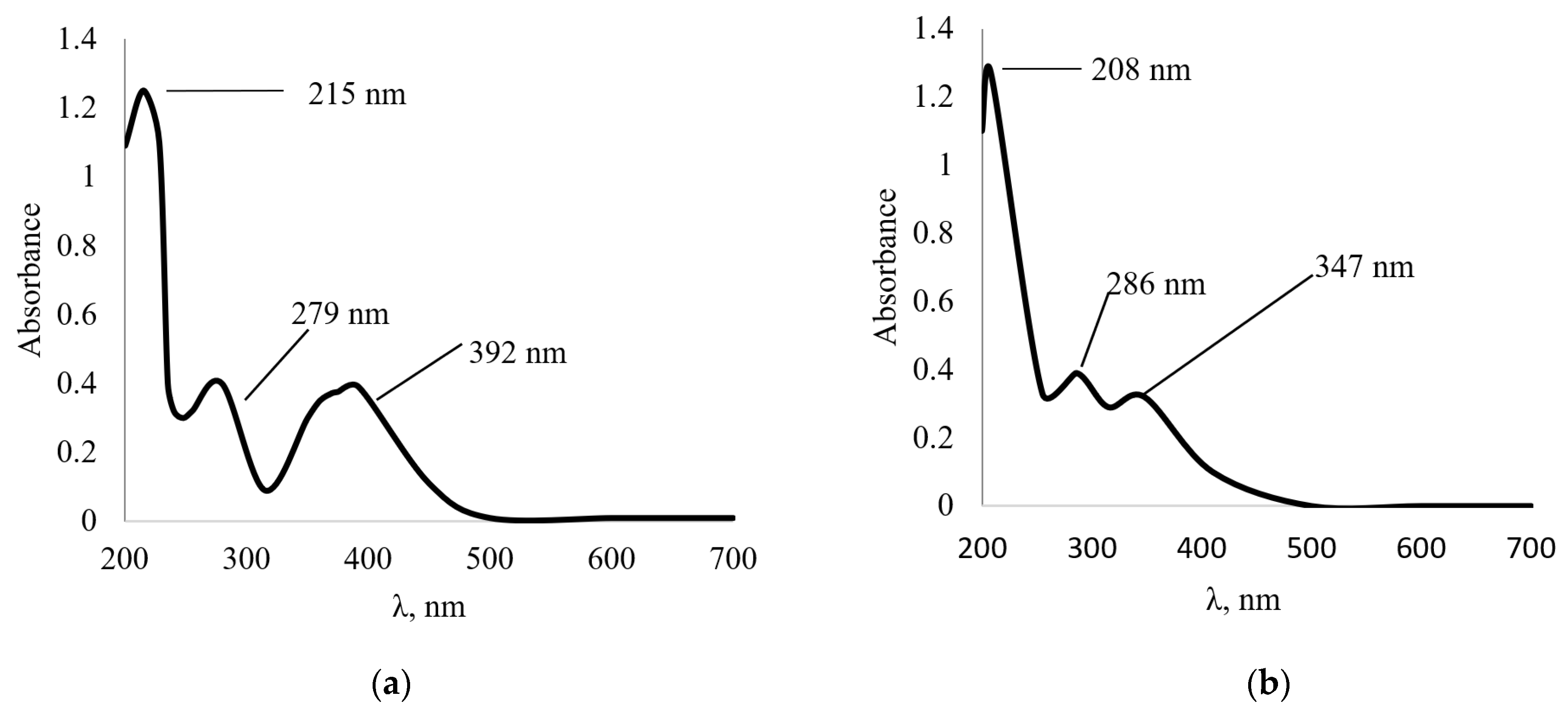 Chemengineering 05 00084 g005