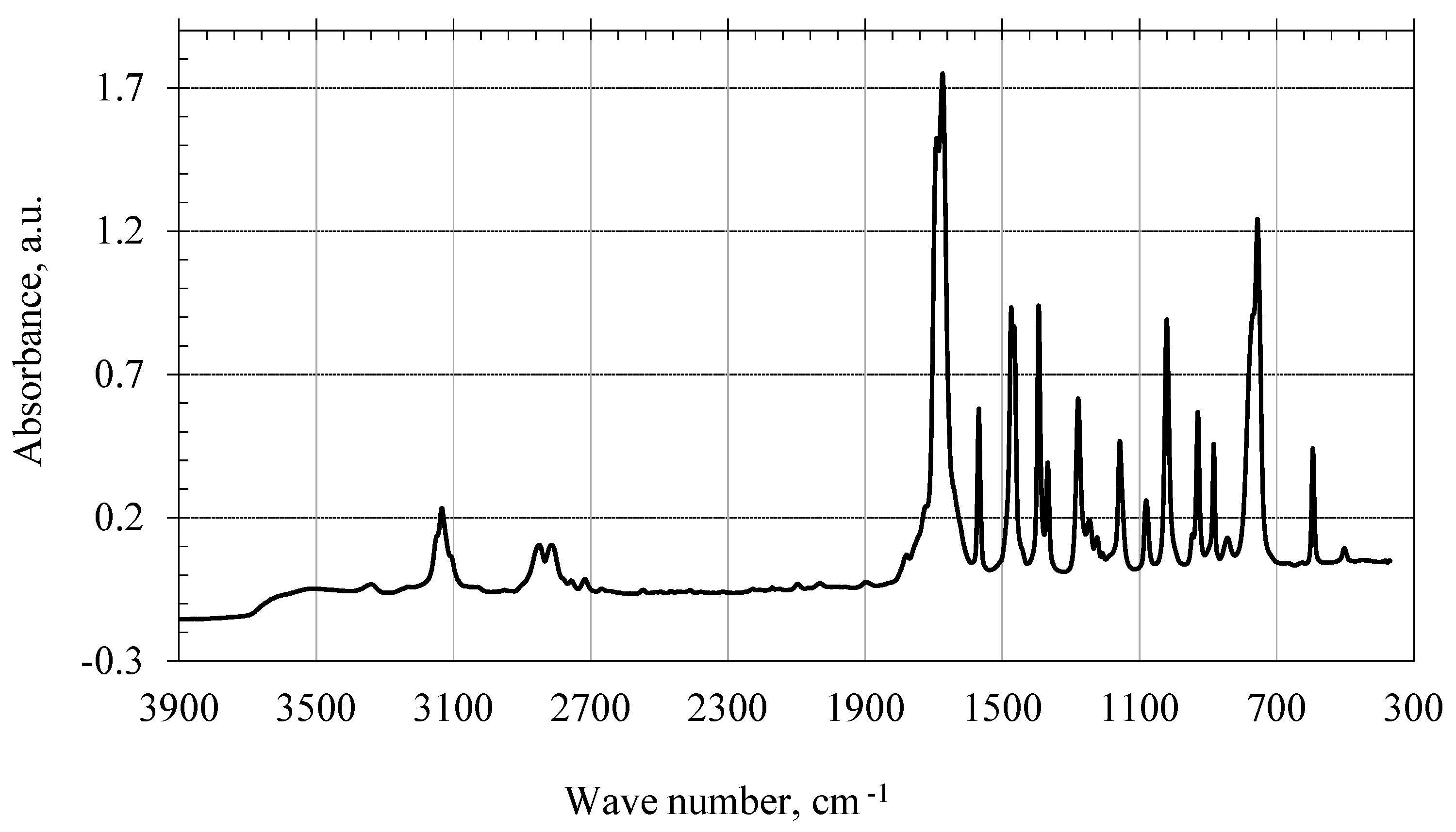 Chemengineering 05 00084 g006