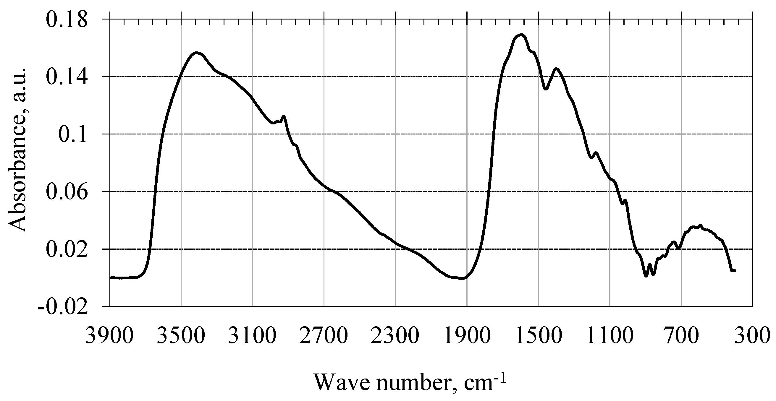 Chemengineering 05 00084 g008