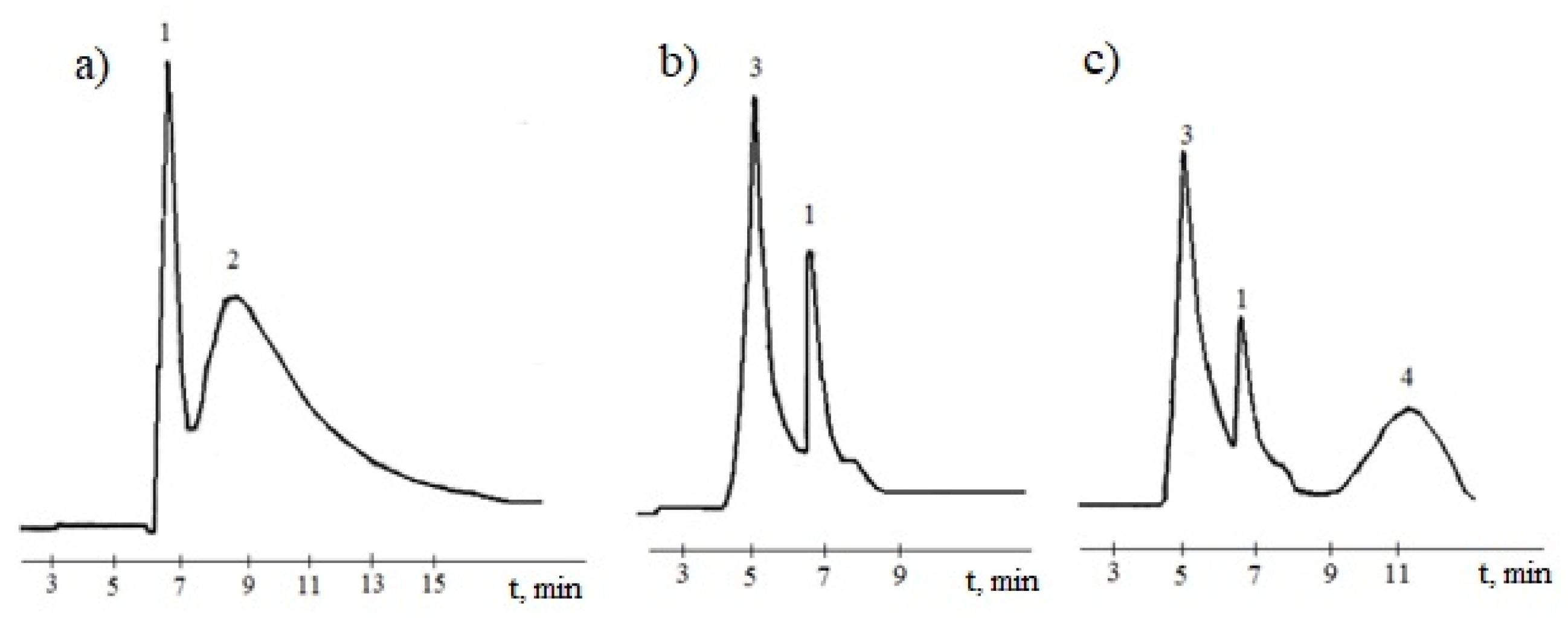 Chemengineering 05 00084 g009