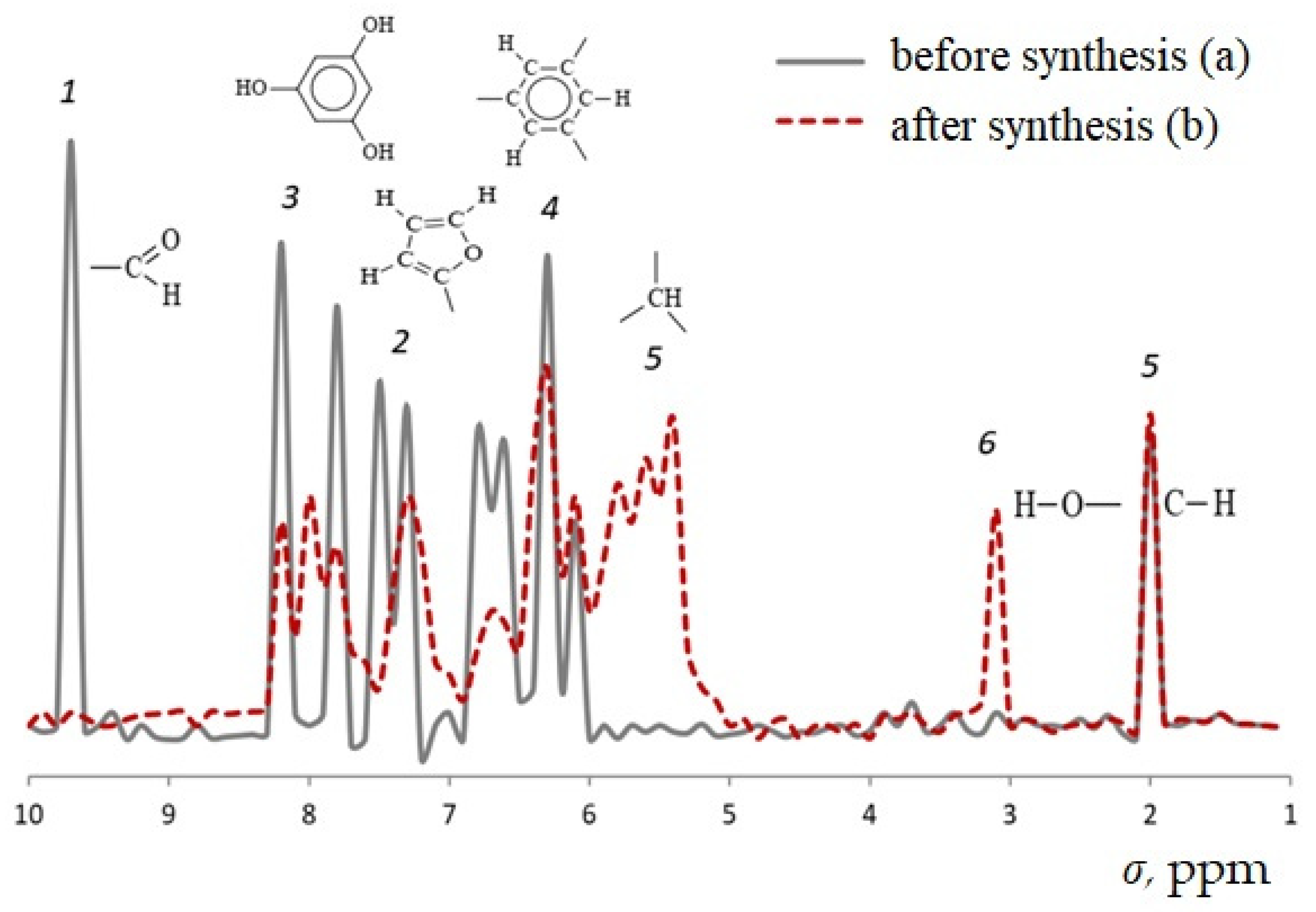 Chemengineering 05 00084 g010