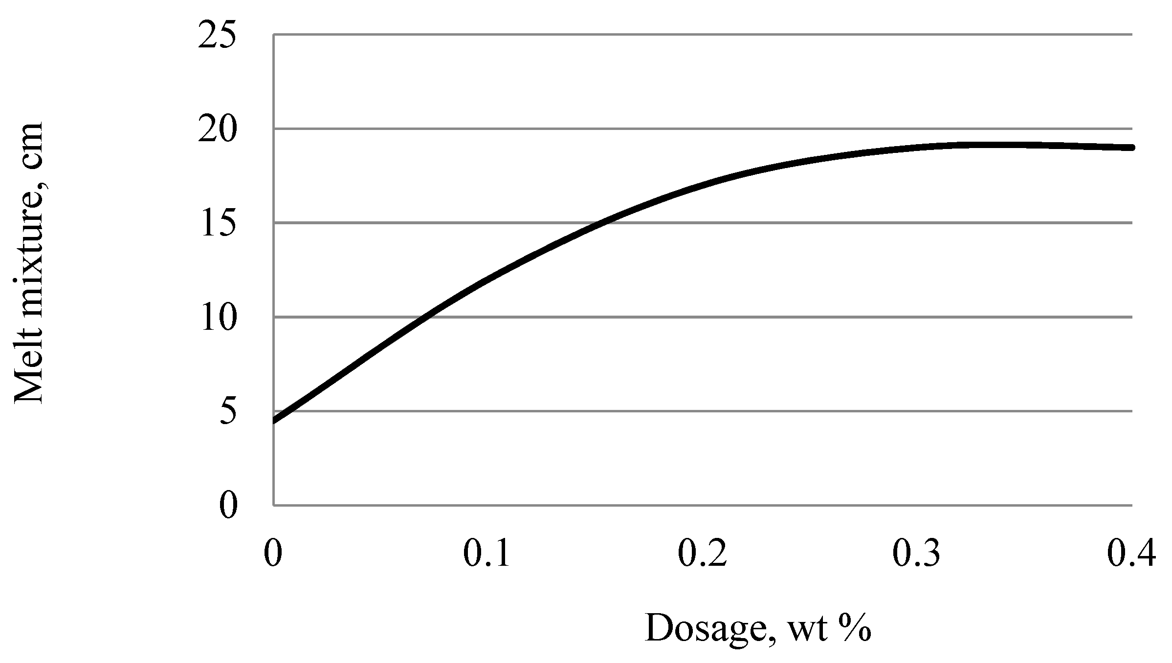 Chemengineering 05 00084 g013
