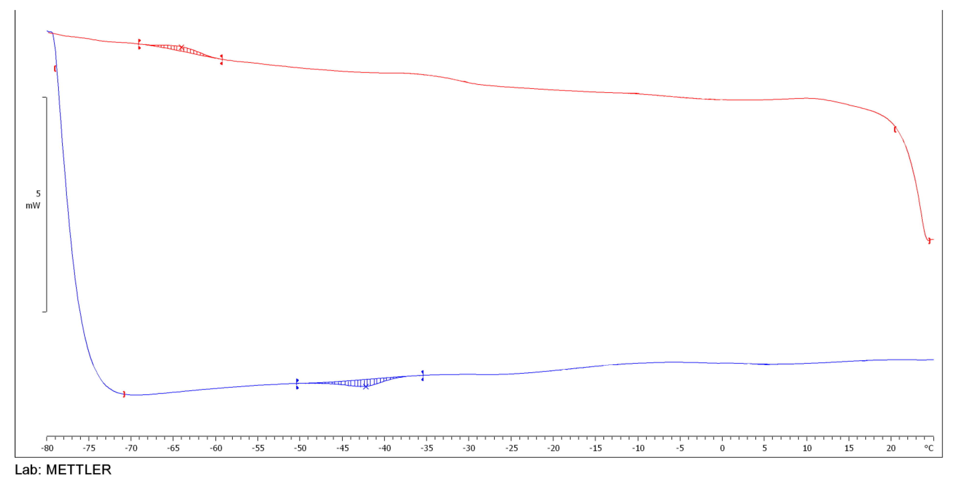 Chemengineering 05 00085 g006