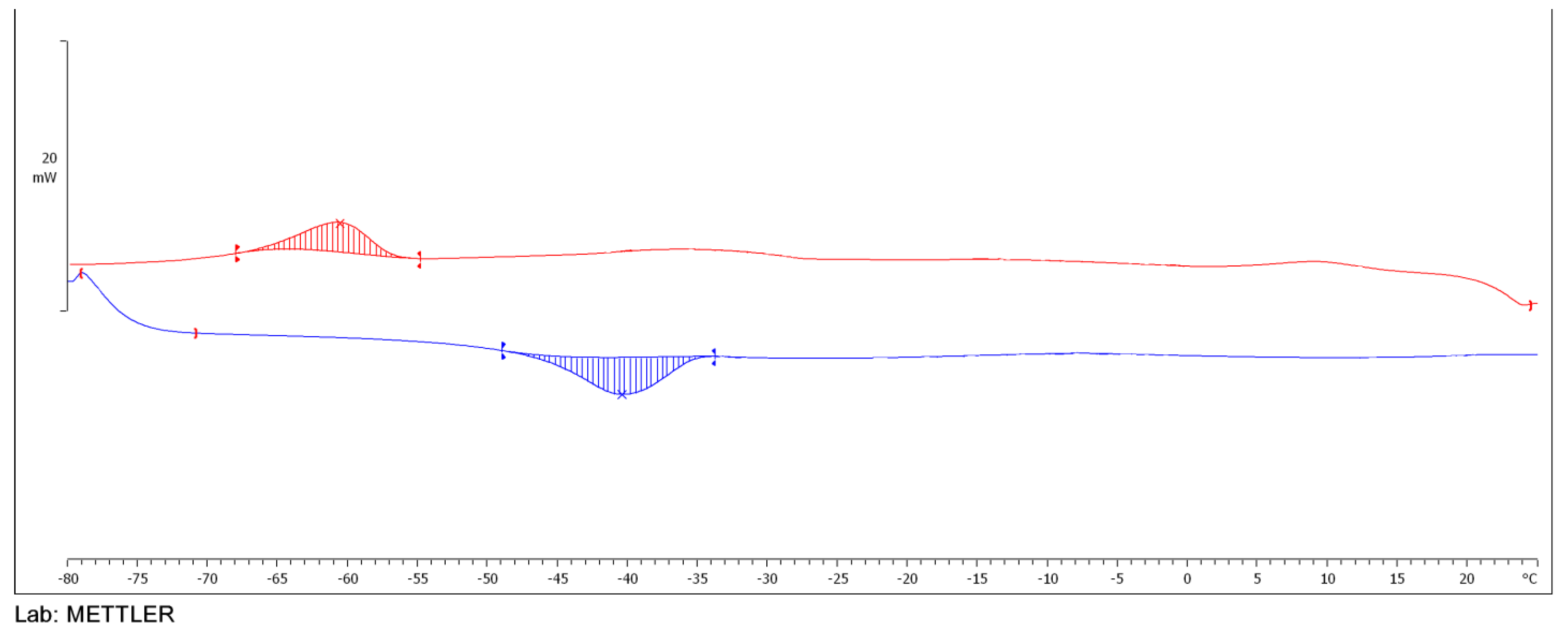 Chemengineering 05 00085 g007