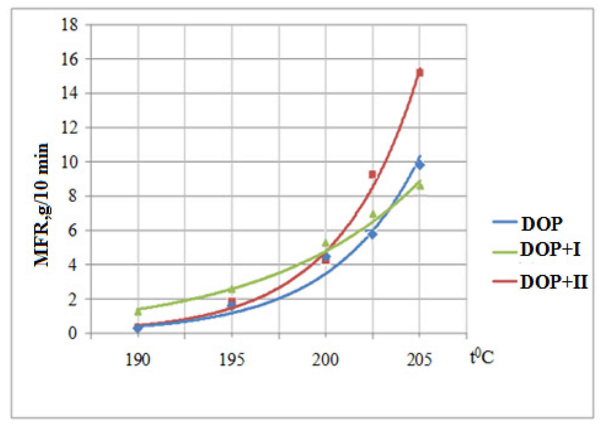 Chemengineering 05 00085 g010