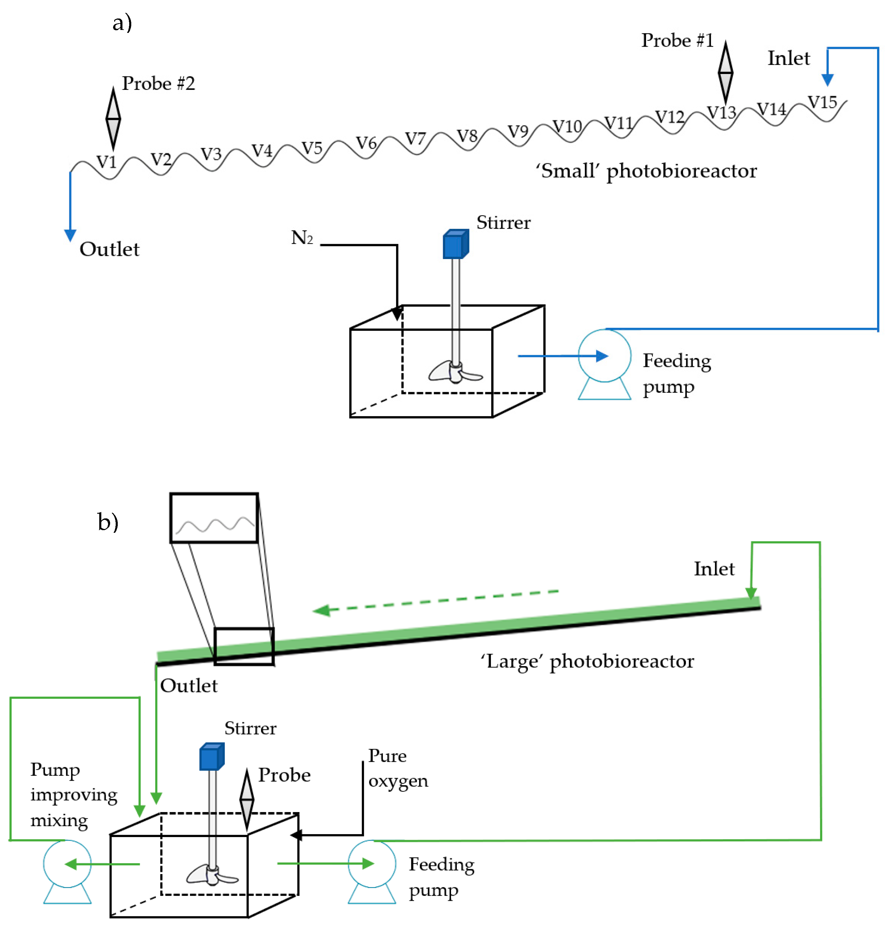 Chemengineering 05 00086 g001