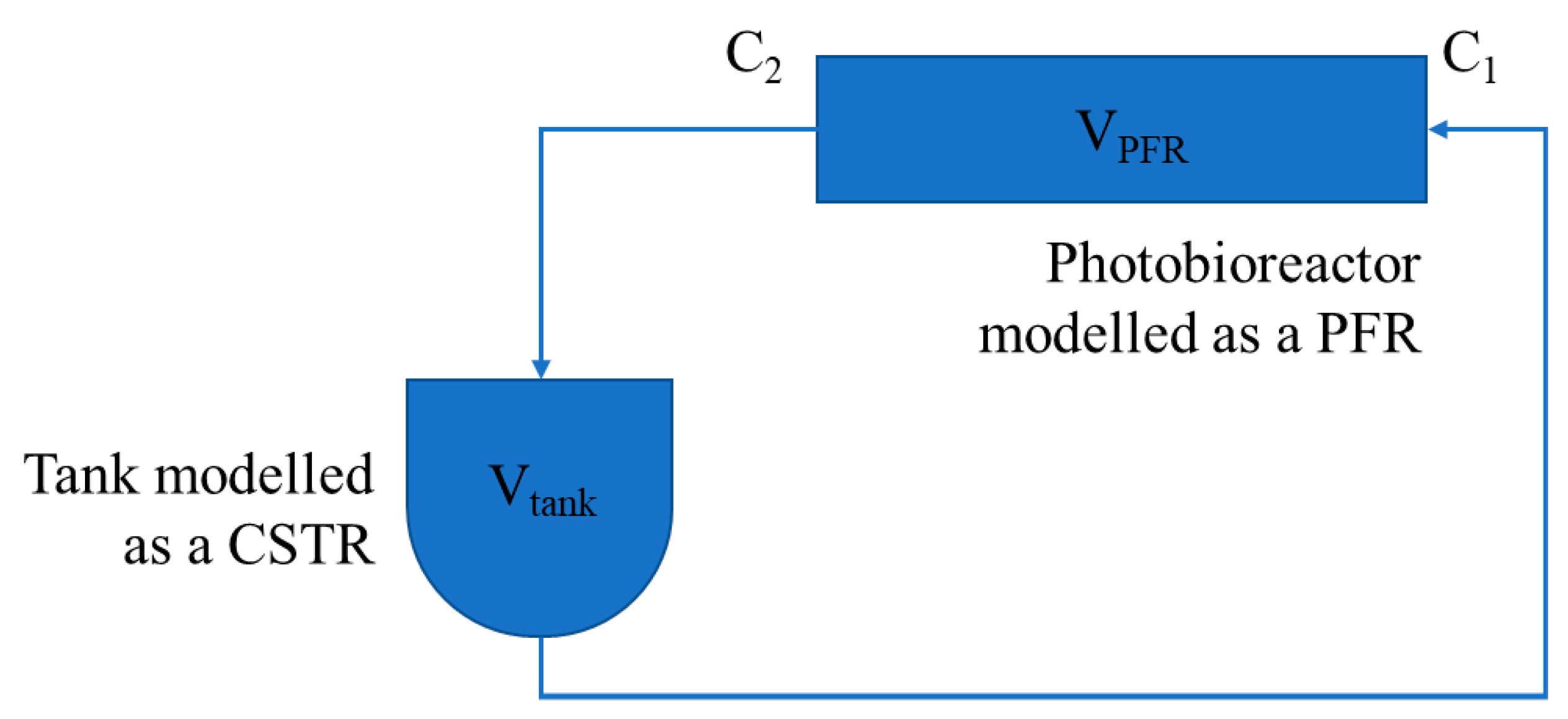 Chemengineering 05 00086 g002