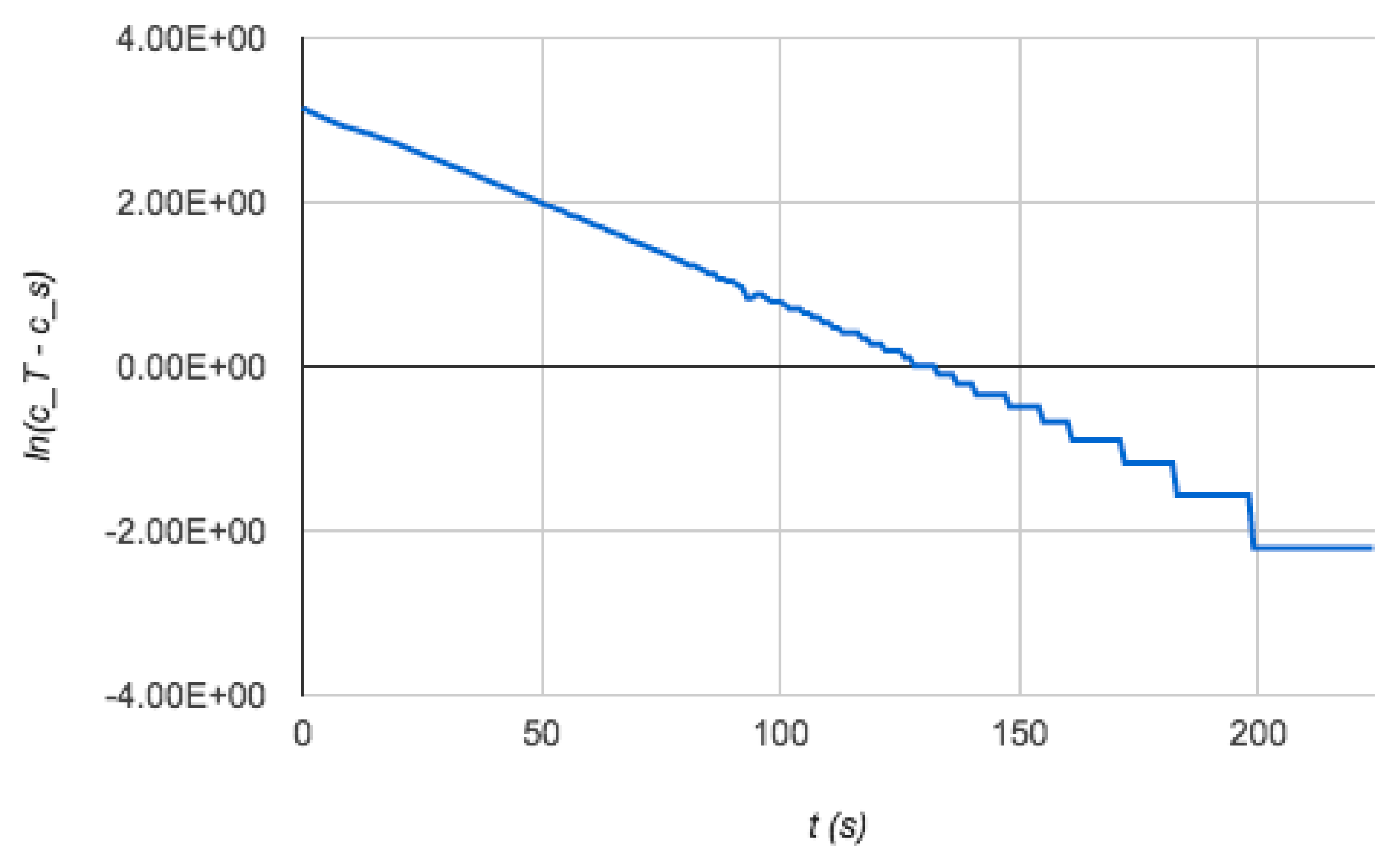 Chemengineering 05 00086 g003