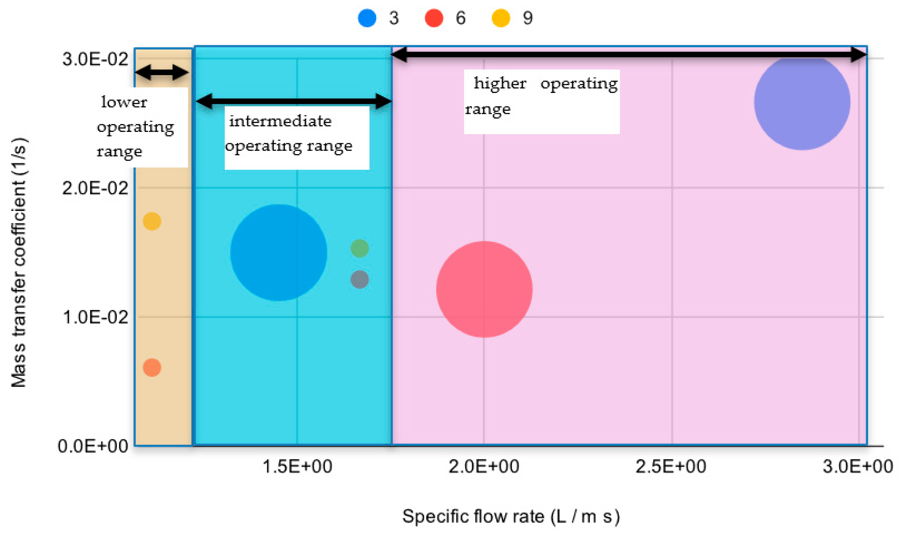 Chemengineering 05 00086 g004